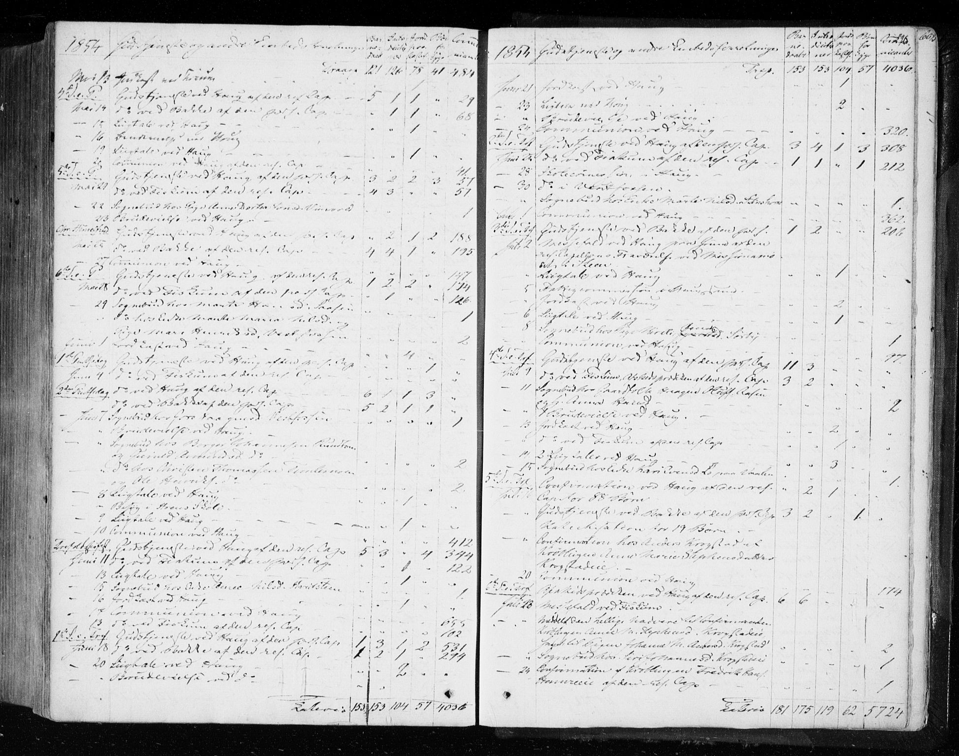 Eiker kirkebøker, AV/SAKO-A-4/F/Fa/L0014: Parish register (official) no. I 14, 1846-1854, p. 596