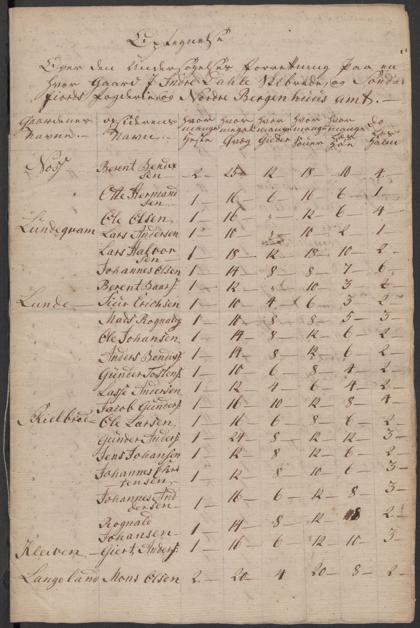 Regjeringskommisjonen 1807-1810, 1. kontor/byrå, RA/EA-2871/Dd/L0011: Kreatur og fôr: Opptelling i Nordre Bergenhus og Romsdal amt, 1808, p. 128