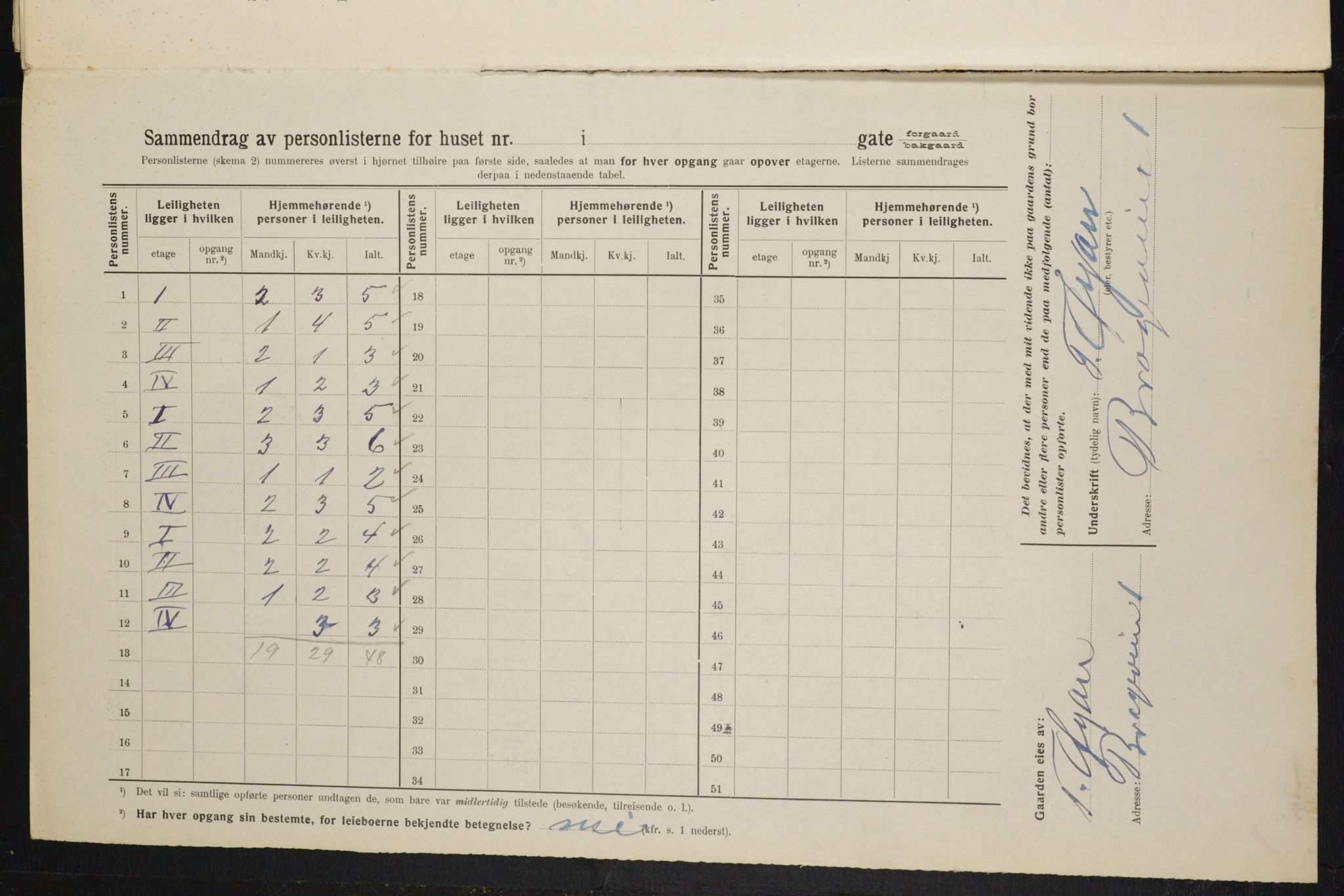 OBA, Municipal Census 1914 for Kristiania, 1914, p. 8050