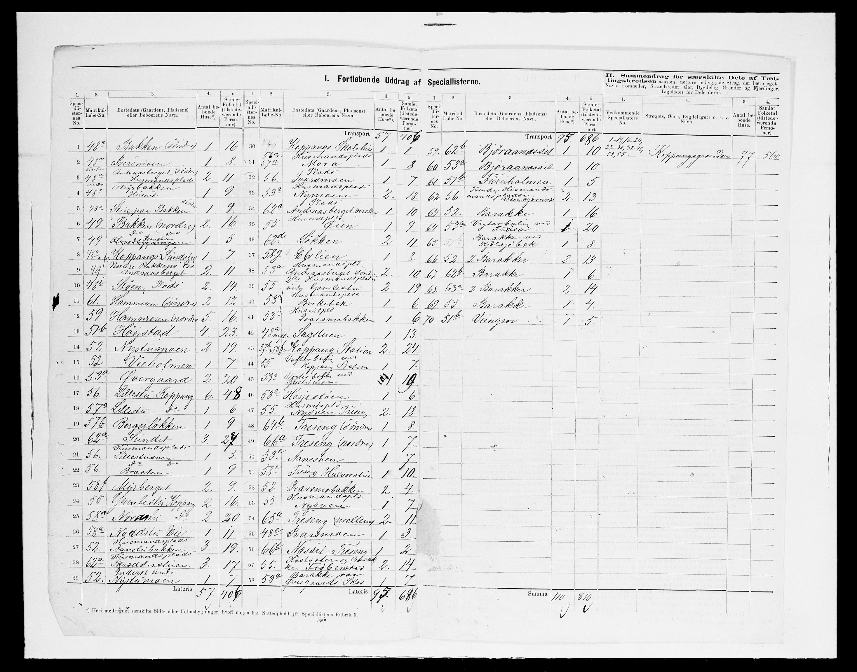 SAH, 1875 census for 0430P Stor-Elvdal, 1875, p. 28