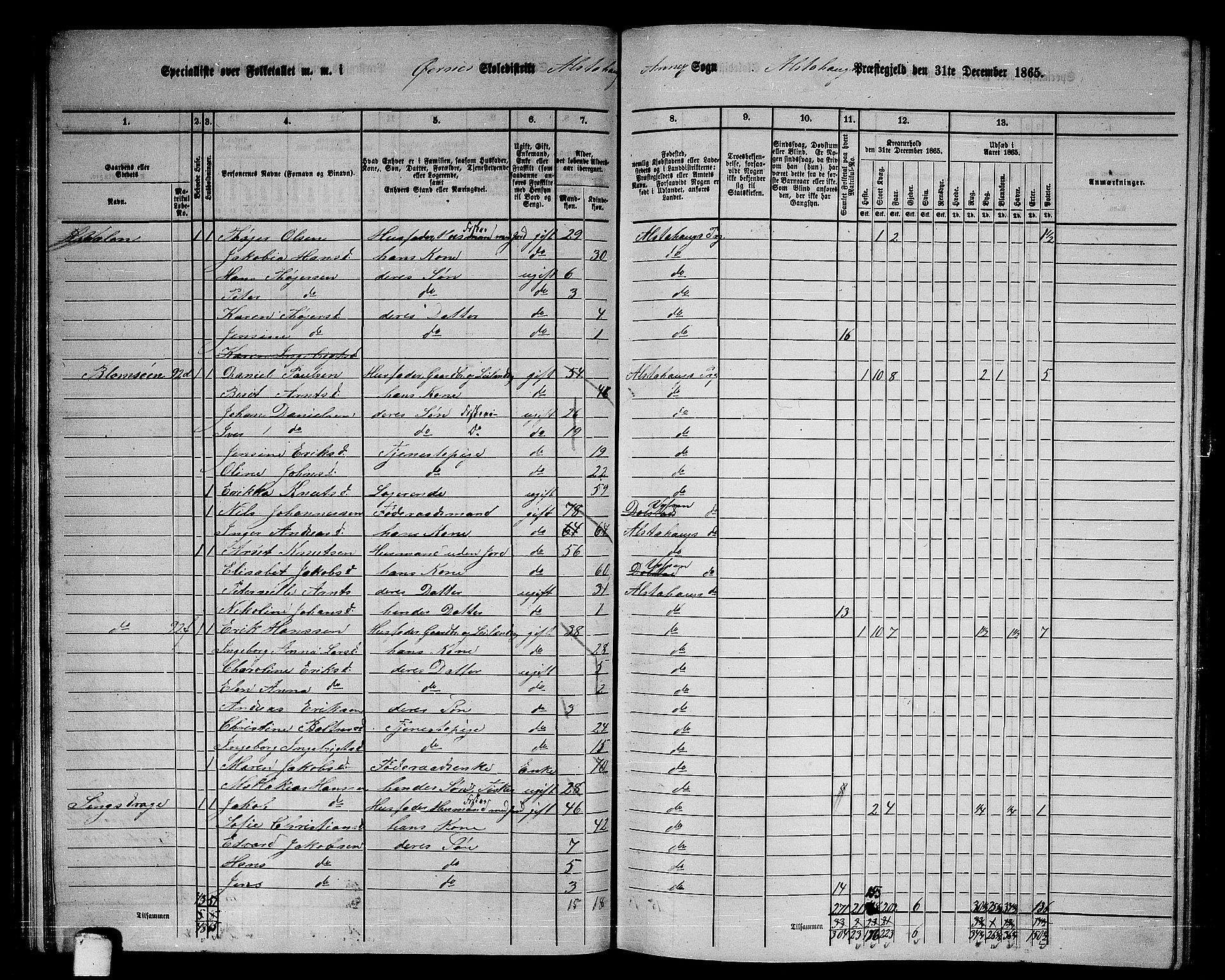 RA, 1865 census for Alstahaug, 1865, p. 48