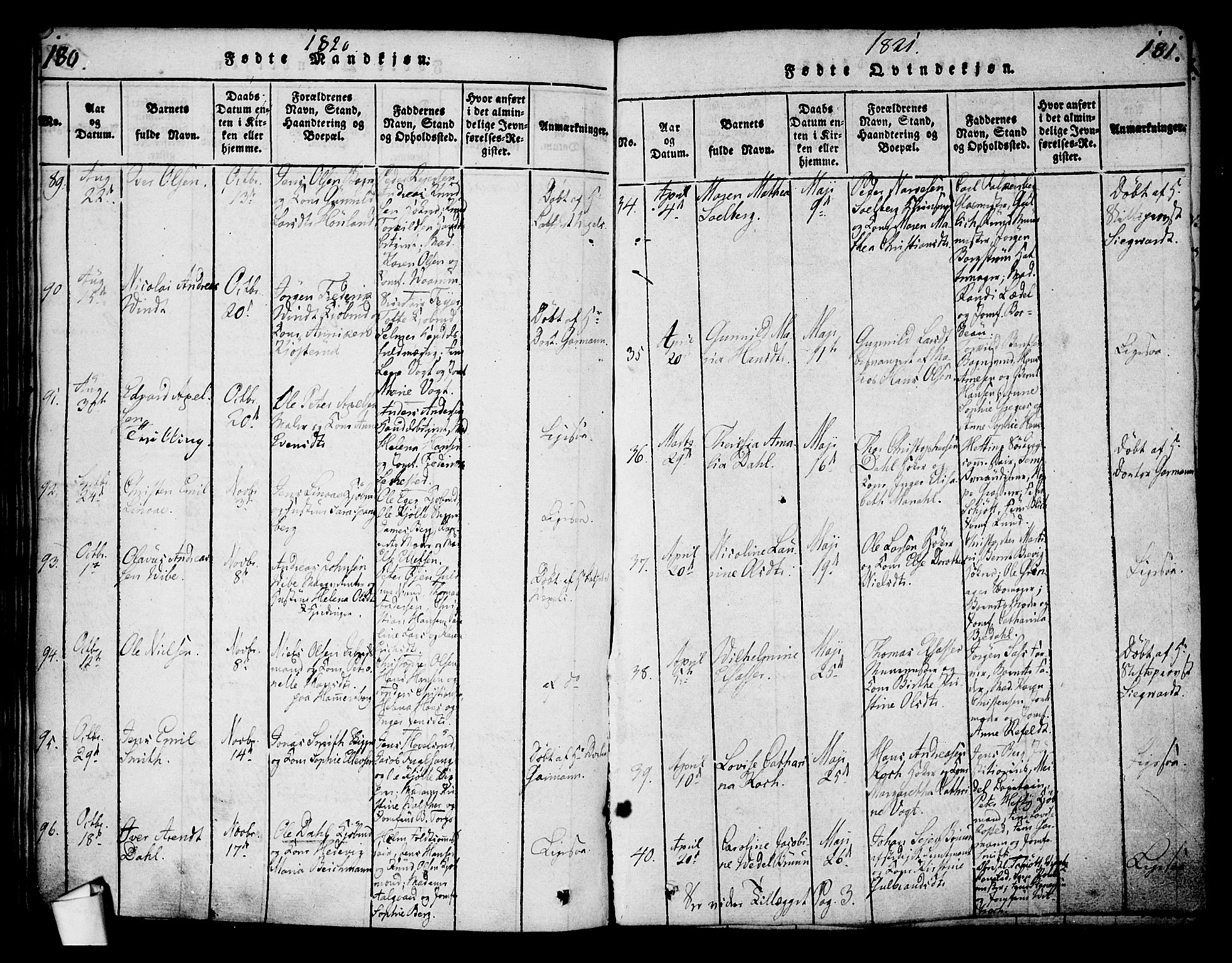 Oslo domkirke Kirkebøker, SAO/A-10752/G/Ga/L0001: Parish register (copy) no. 1, 1817-1825, p. 180-181