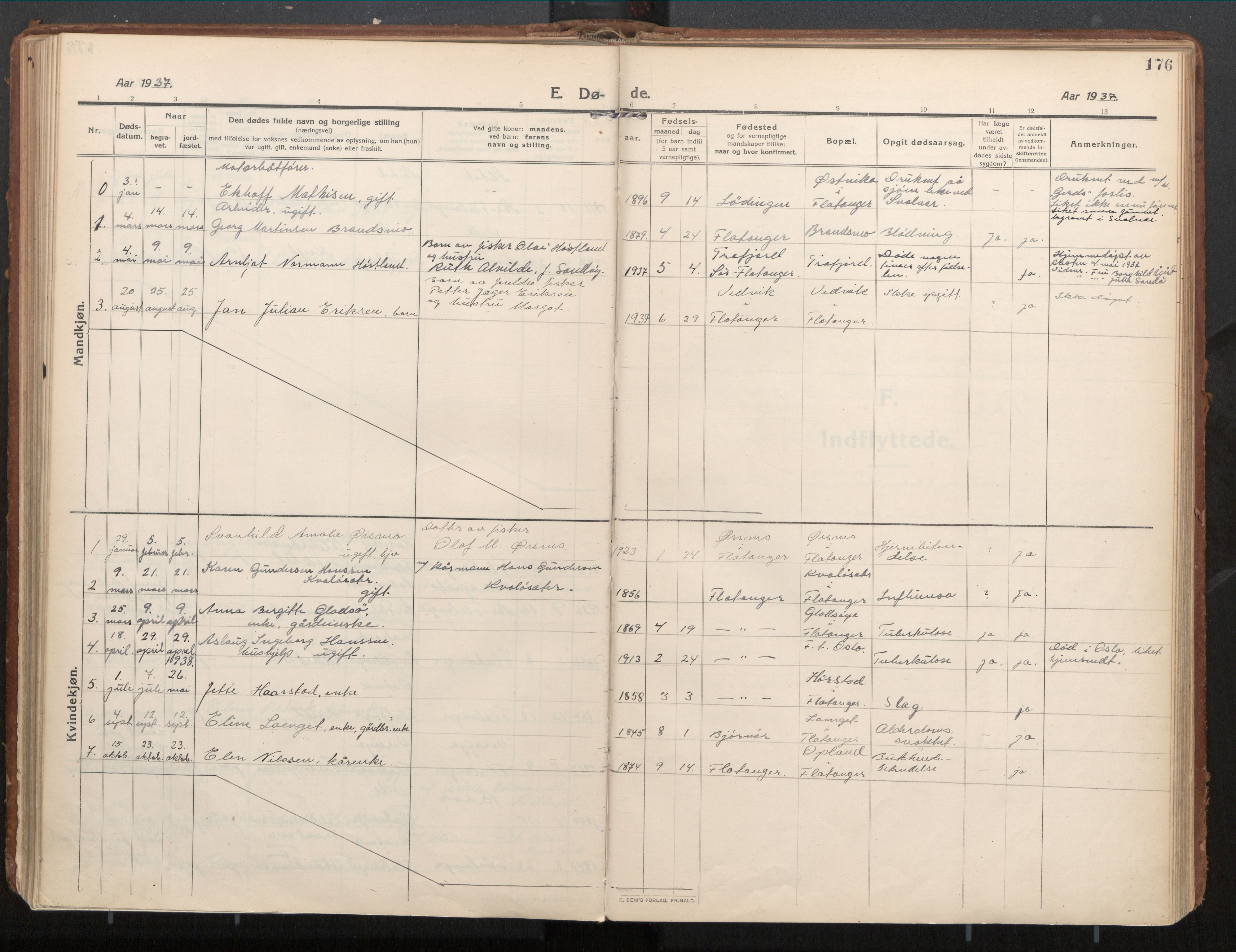 Ministerialprotokoller, klokkerbøker og fødselsregistre - Nord-Trøndelag, AV/SAT-A-1458/771/L0598: Parish register (official) no. 771A05, 1911-1937, p. 176