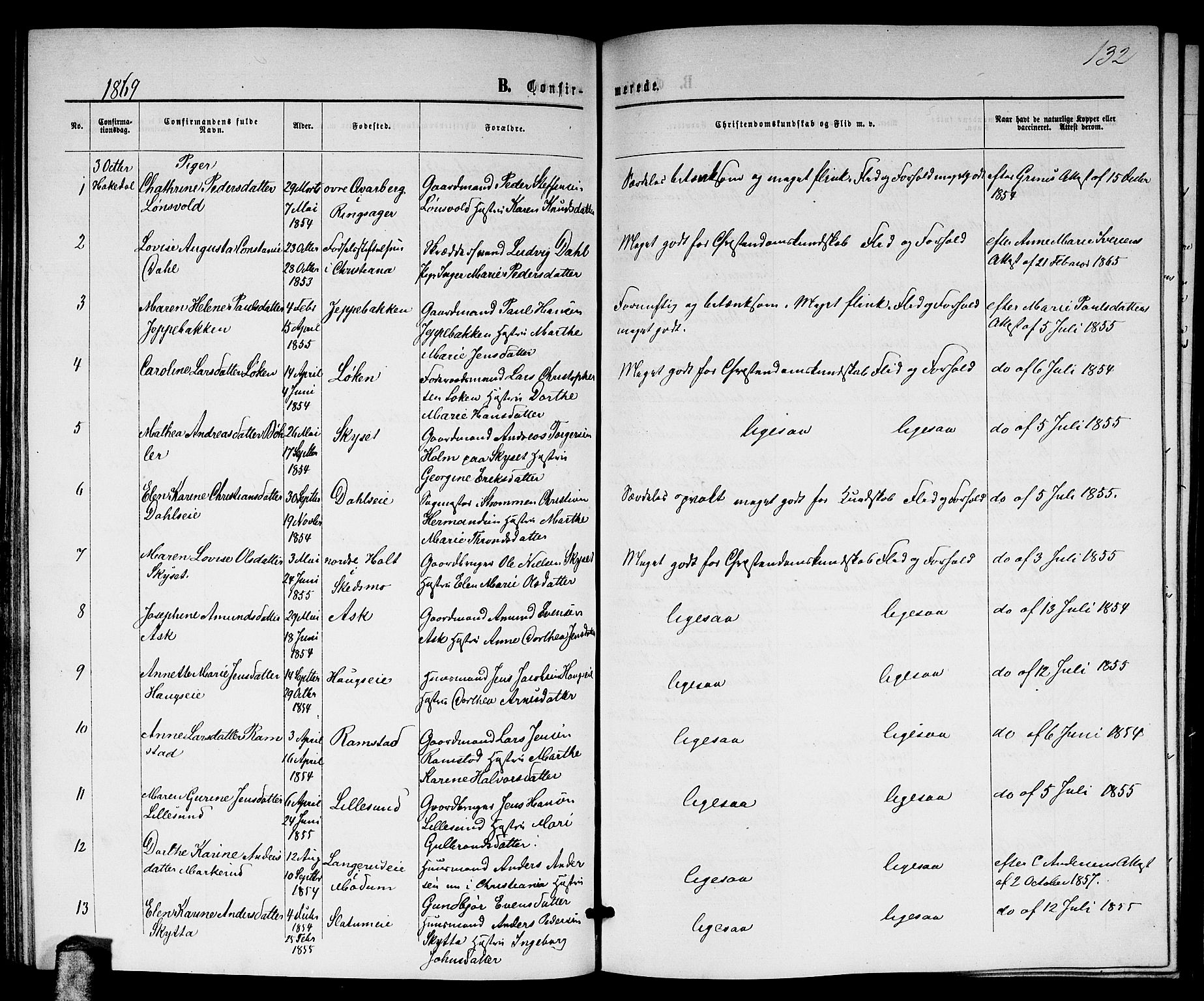 Nittedal prestekontor Kirkebøker, AV/SAO-A-10365a/G/Ga/L0001: Parish register (copy) no. I 1, 1859-1878, p. 132