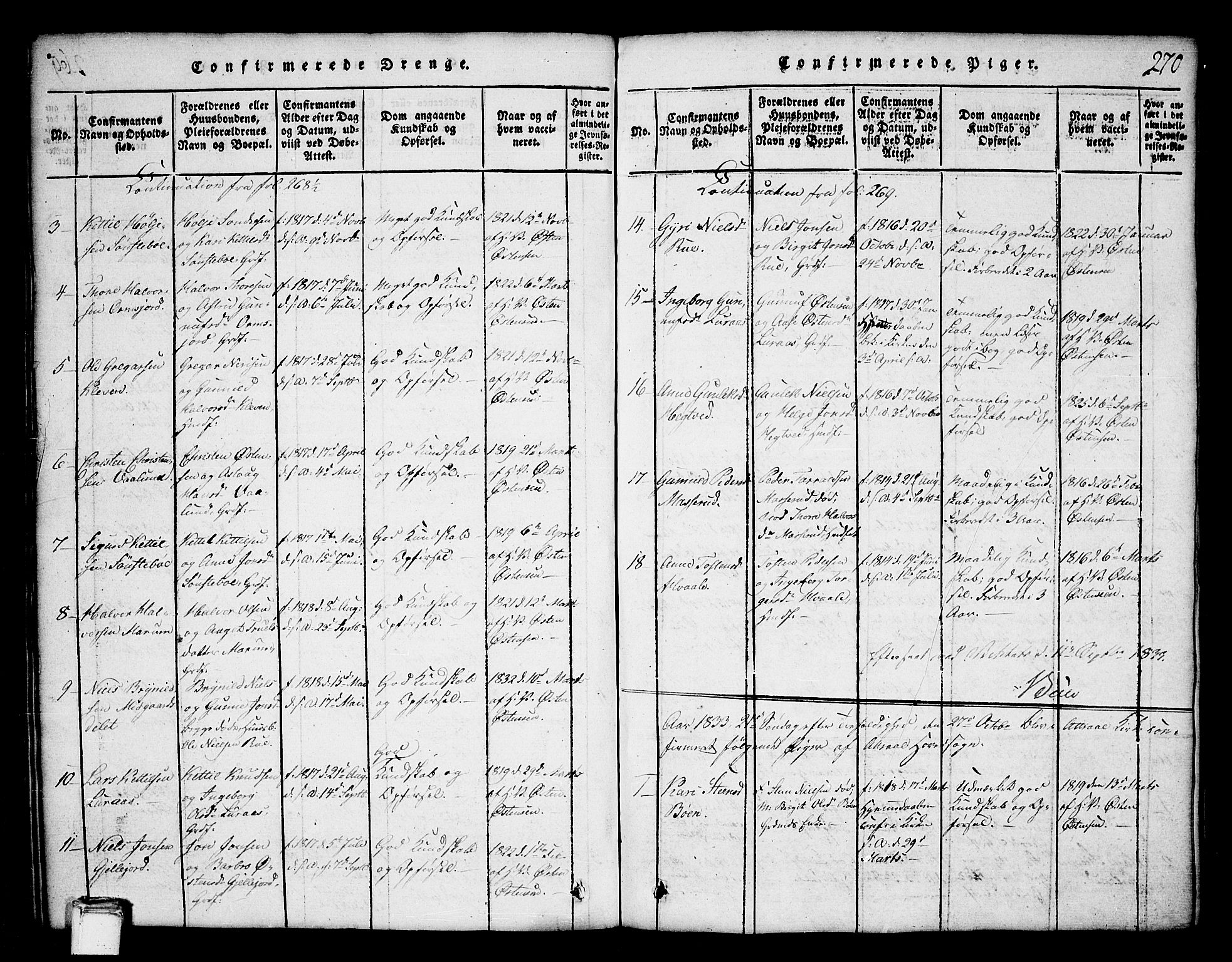 Tinn kirkebøker, SAKO/A-308/G/Ga/L0001: Parish register (copy) no. I 1, 1815-1850, p. 270