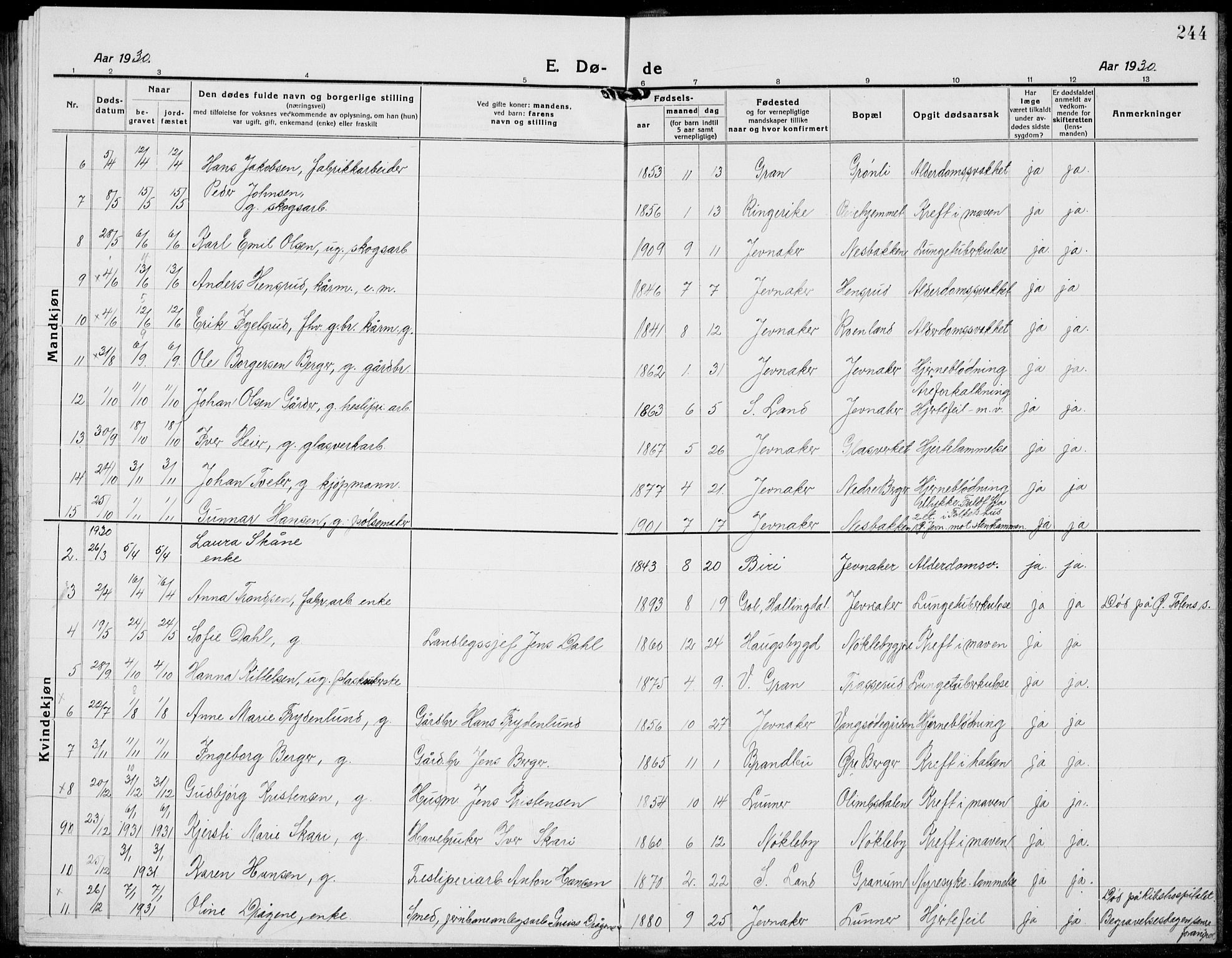 Jevnaker prestekontor, SAH/PREST-116/H/Ha/Hab/L0005: Parish register (copy) no. 5, 1919-1934, p. 244