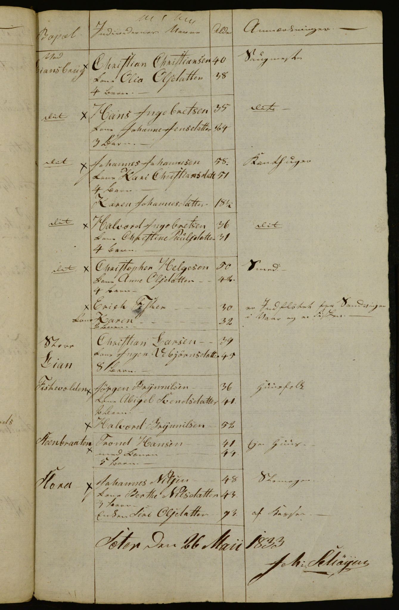 OBA, Census for Aker 1833, 1833