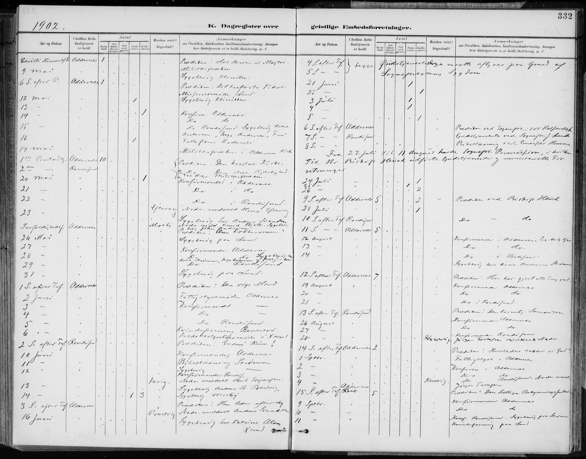 Oddernes sokneprestkontor, AV/SAK-1111-0033/F/Fa/Faa/L0010: Parish register (official) no. A 10, 1897-1911, p. 332