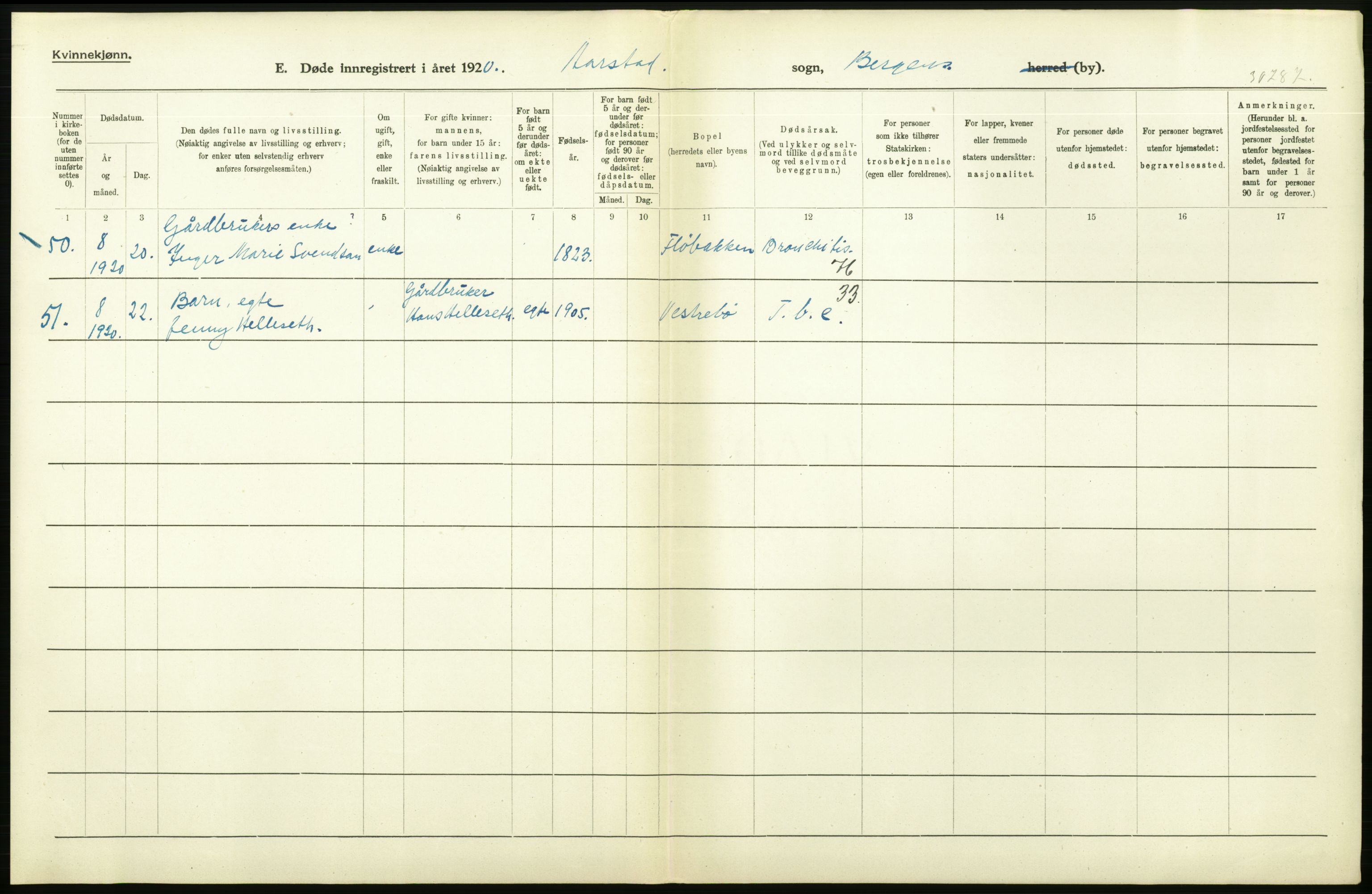 Statistisk sentralbyrå, Sosiodemografiske emner, Befolkning, AV/RA-S-2228/D/Df/Dfb/Dfbj/L0042: Bergen: Gifte, døde, dødfødte., 1920, p. 436