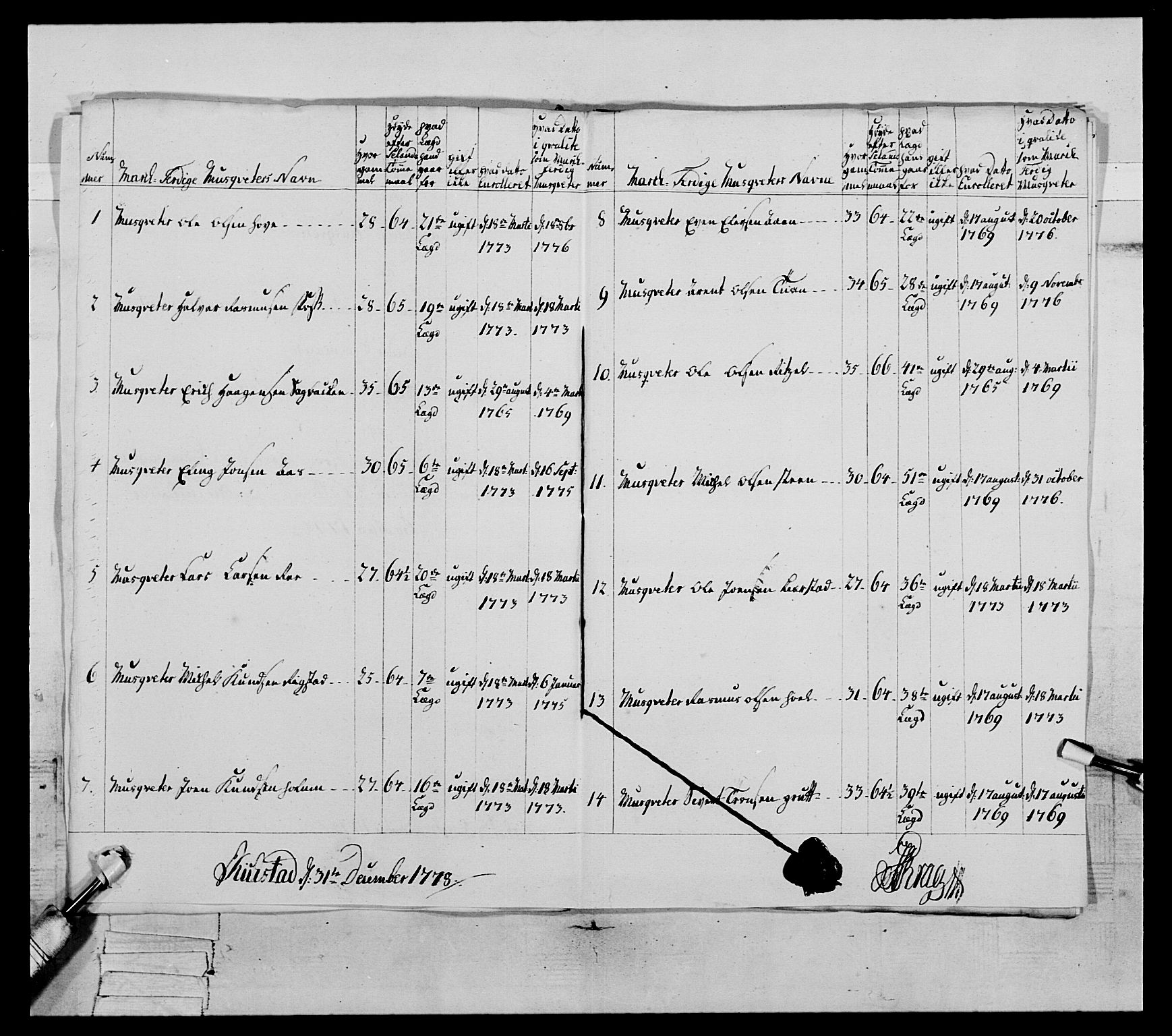 Generalitets- og kommissariatskollegiet, Det kongelige norske kommissariatskollegium, AV/RA-EA-5420/E/Eh/L0077: 2. Trondheimske nasjonale infanteriregiment, 1774-1778, p. 322