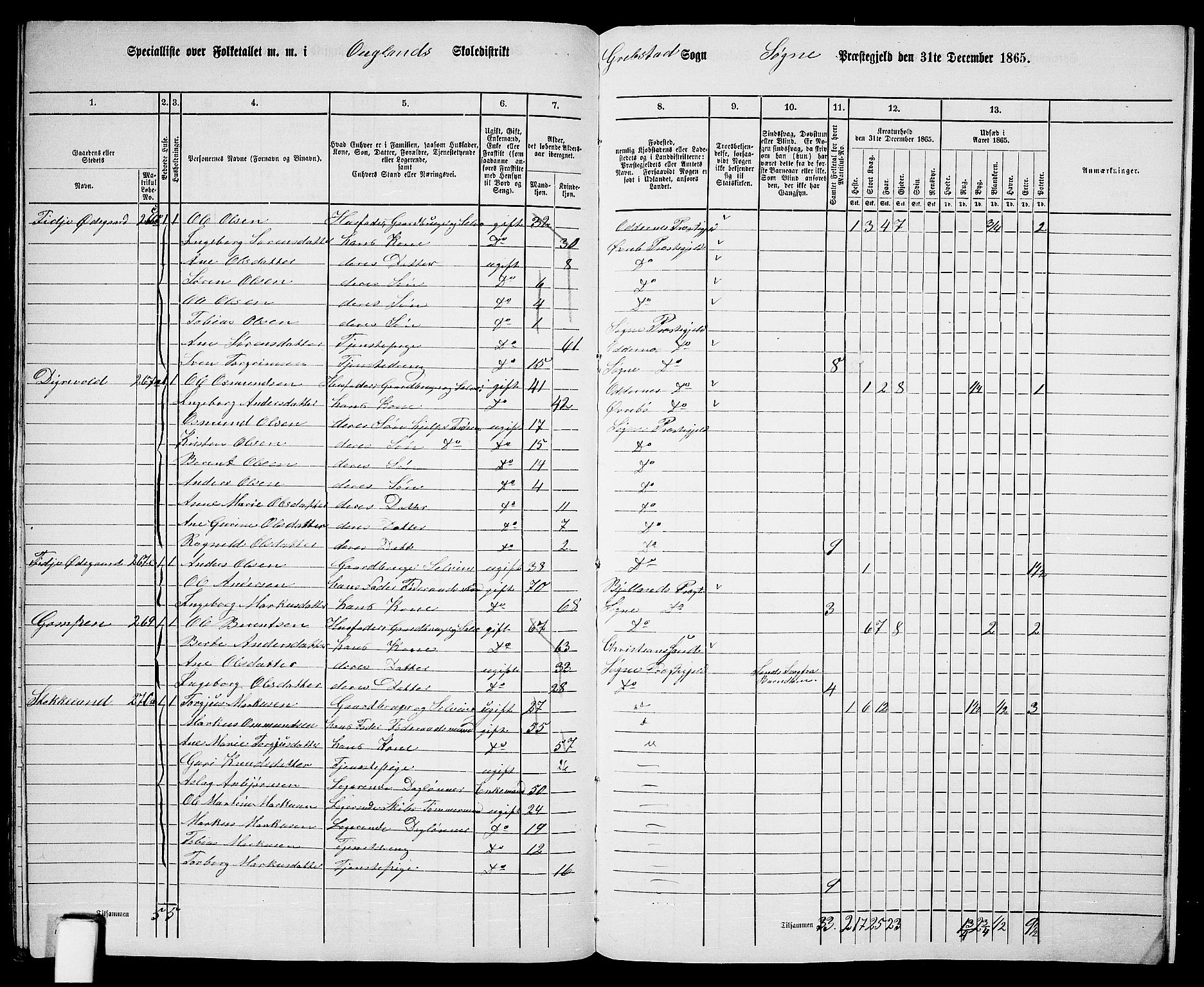 RA, 1865 census for Søgne, 1865, p. 150