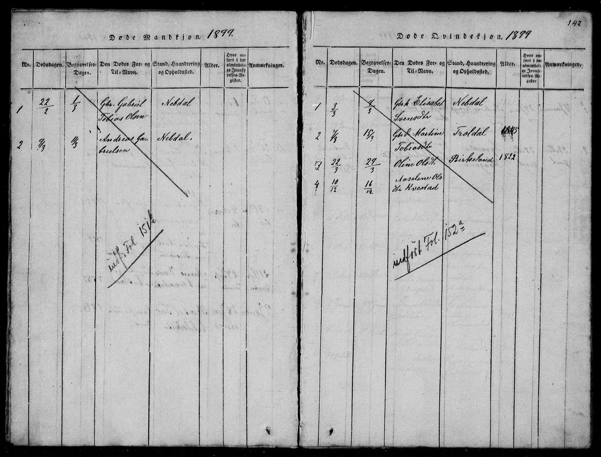 Lyngdal sokneprestkontor, AV/SAK-1111-0029/F/Fb/Fbb/L0001: Parish register (copy) no. B 1, 1816-1900, p. 142