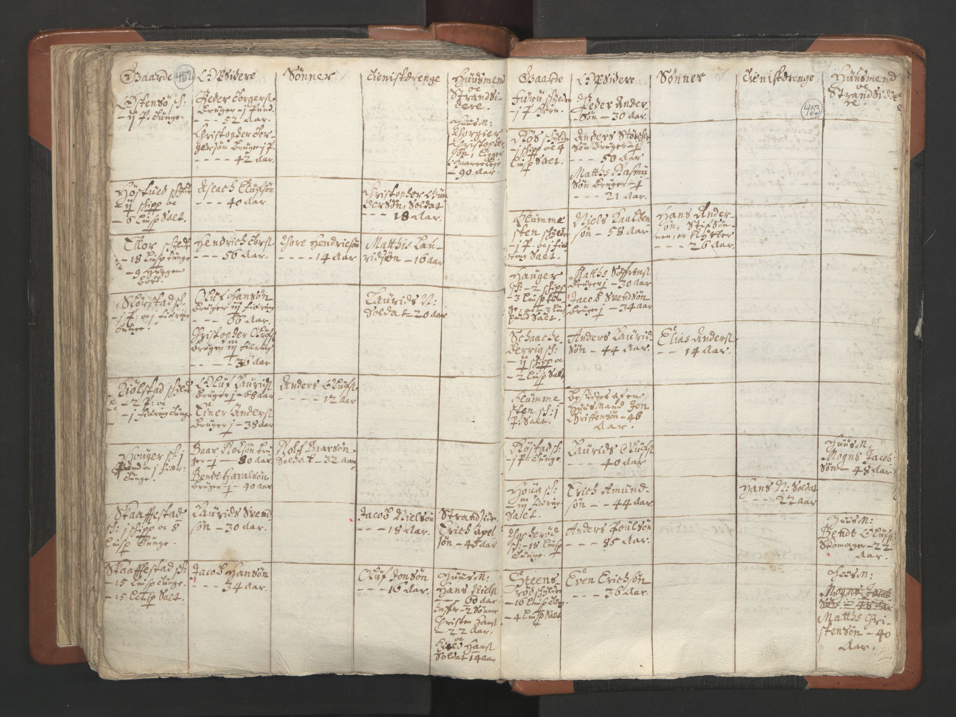 RA, Vicar's Census 1664-1666, no. 2: Øvre Borgesyssel deanery, 1664-1666, p. 452-453