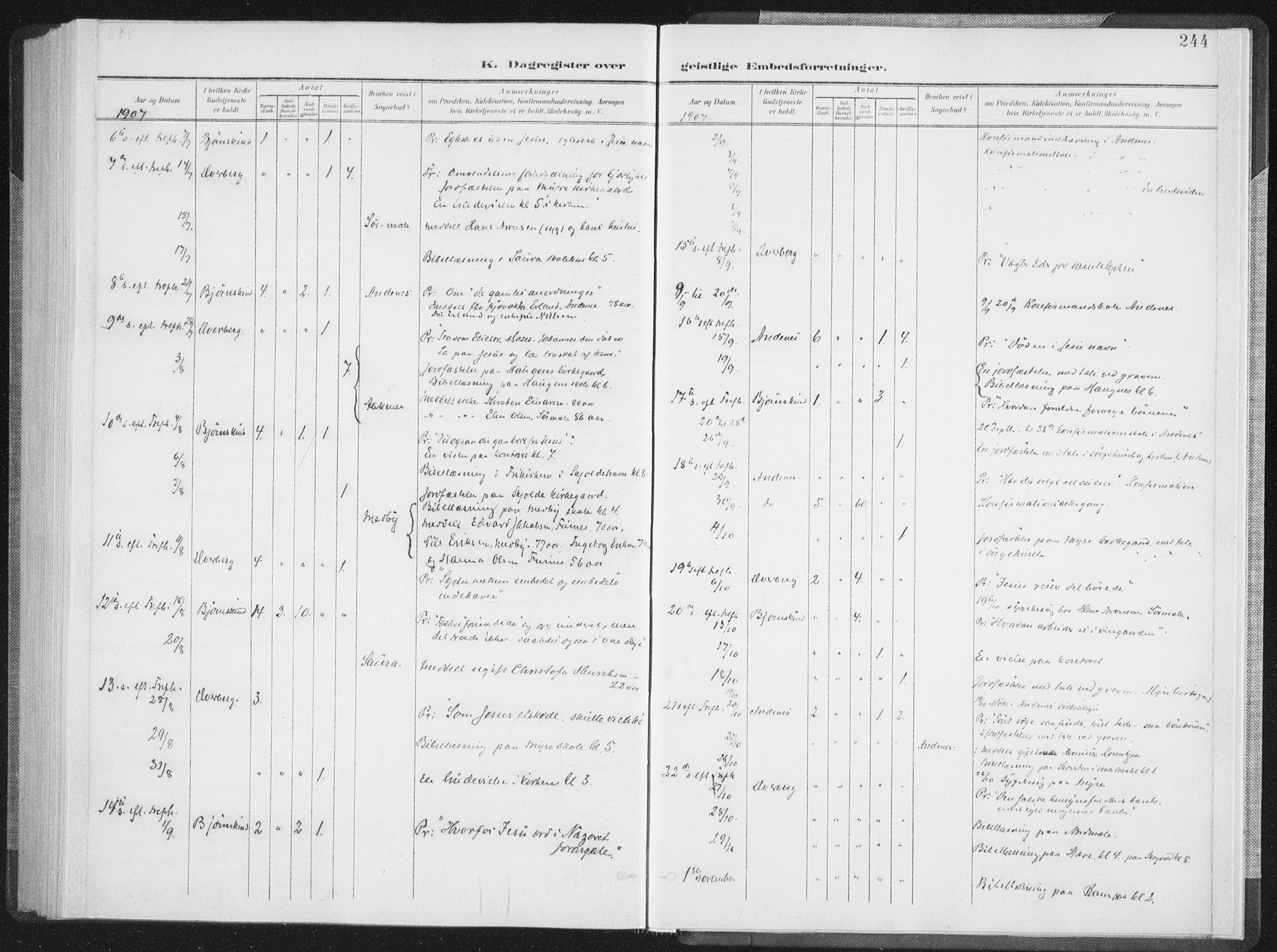 Ministerialprotokoller, klokkerbøker og fødselsregistre - Nordland, AV/SAT-A-1459/897/L1400: Parish register (official) no. 897A07, 1897-1908, p. 244