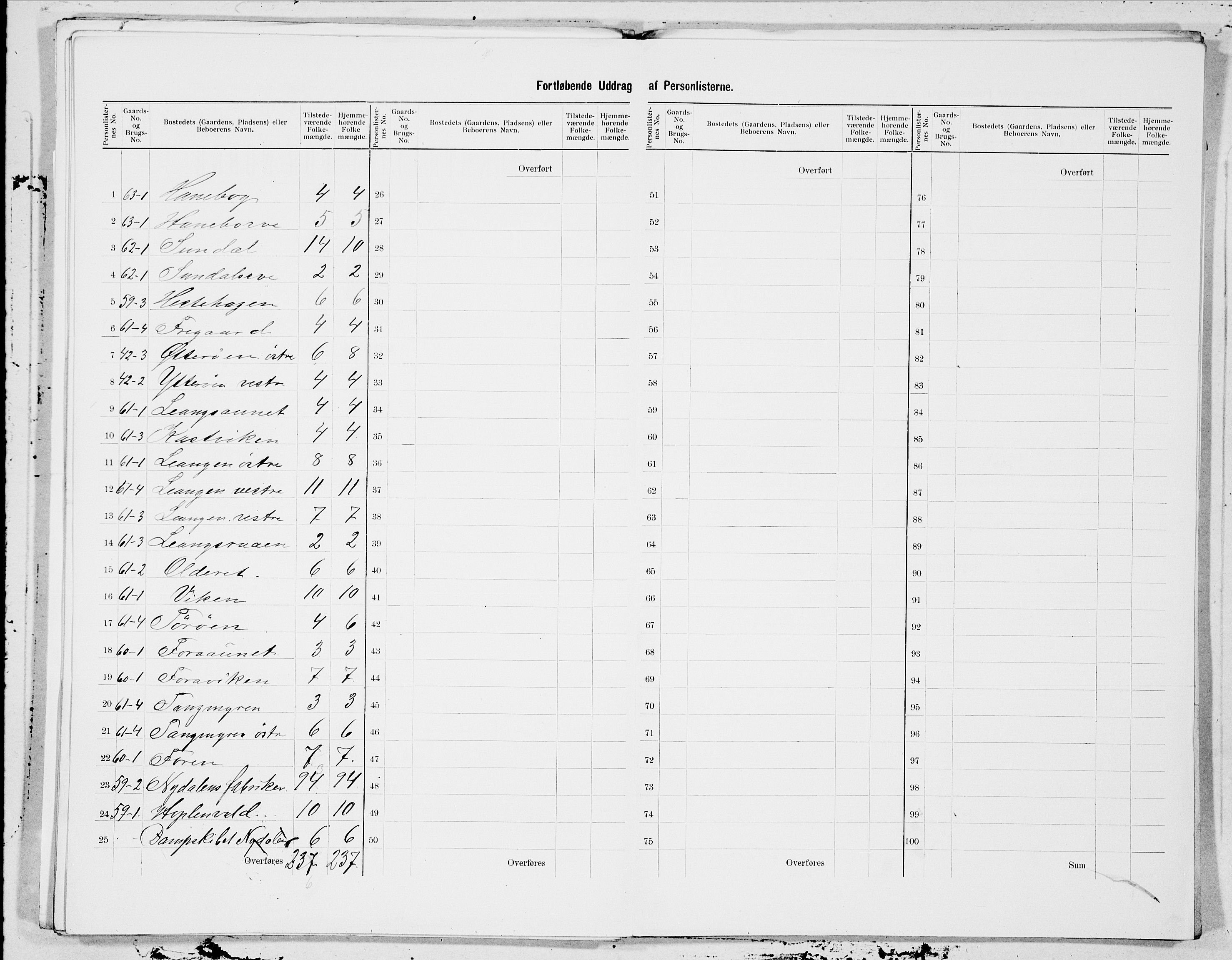 SAT, 1900 census for Åsen, 1900, p. 11