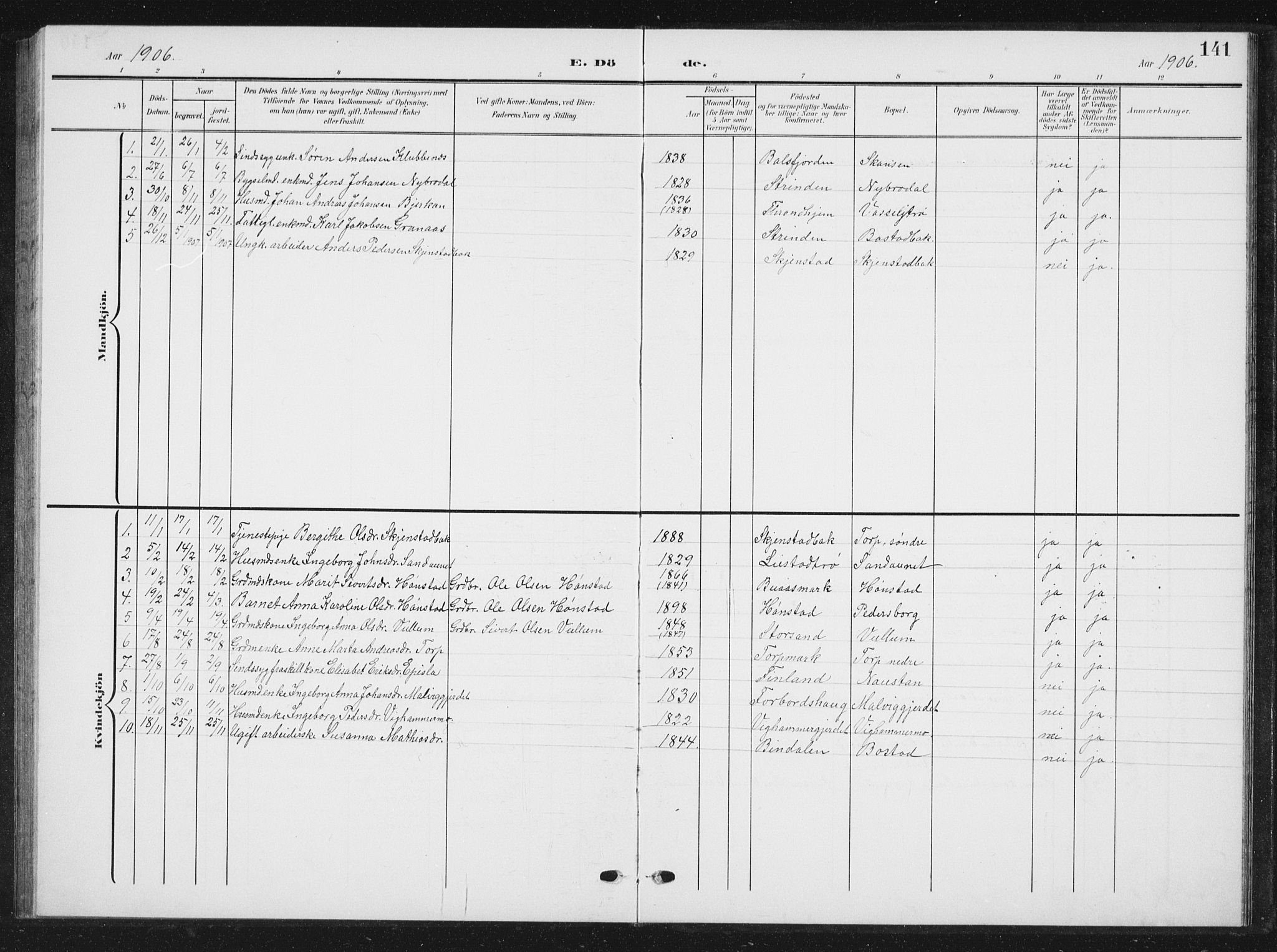 Ministerialprotokoller, klokkerbøker og fødselsregistre - Sør-Trøndelag, SAT/A-1456/616/L0424: Parish register (copy) no. 616C07, 1904-1940, p. 141