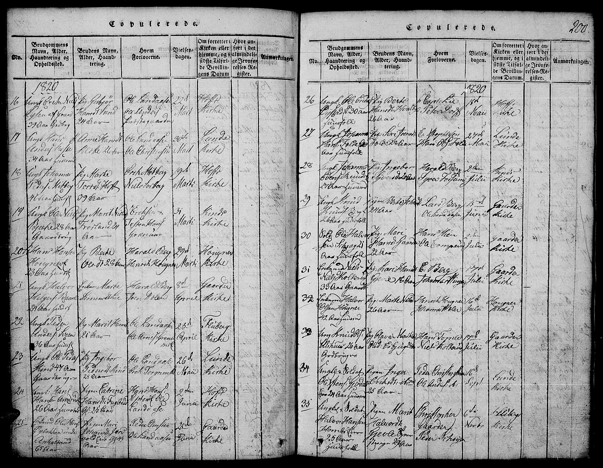 Land prestekontor, AV/SAH-PREST-120/H/Ha/Hab/L0001: Parish register (copy) no. 1, 1814-1833, p. 200