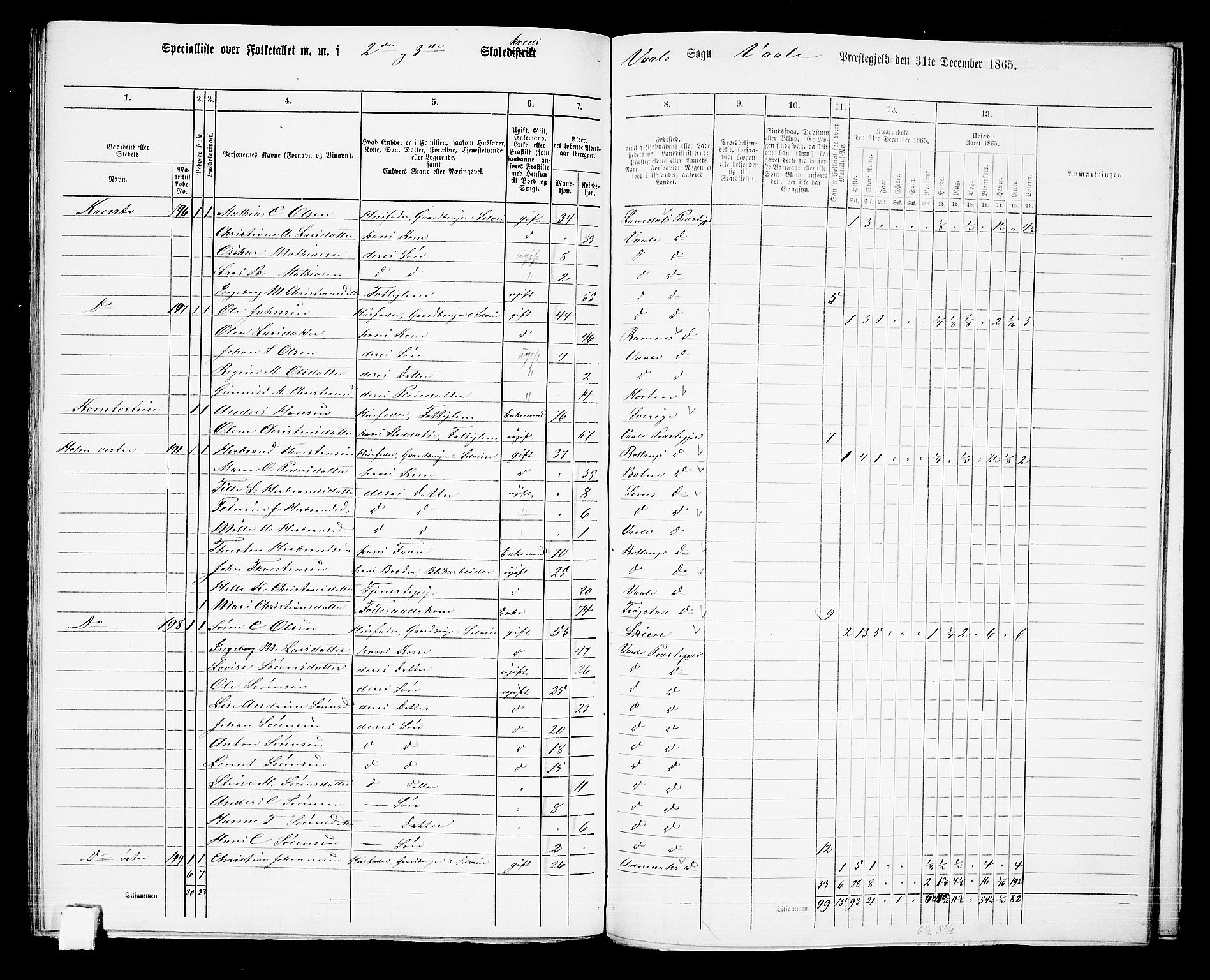 RA, 1865 census for Våle, 1865, p. 73