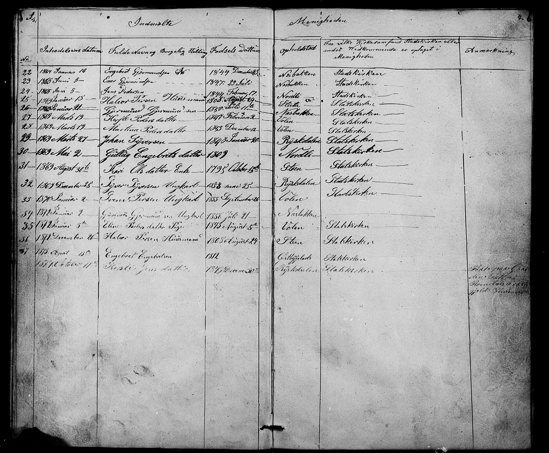 Misjonsforbundet, SAH/DIS-008/01/L0001: Dissenter register no. 1, 1858-1881, p. 3