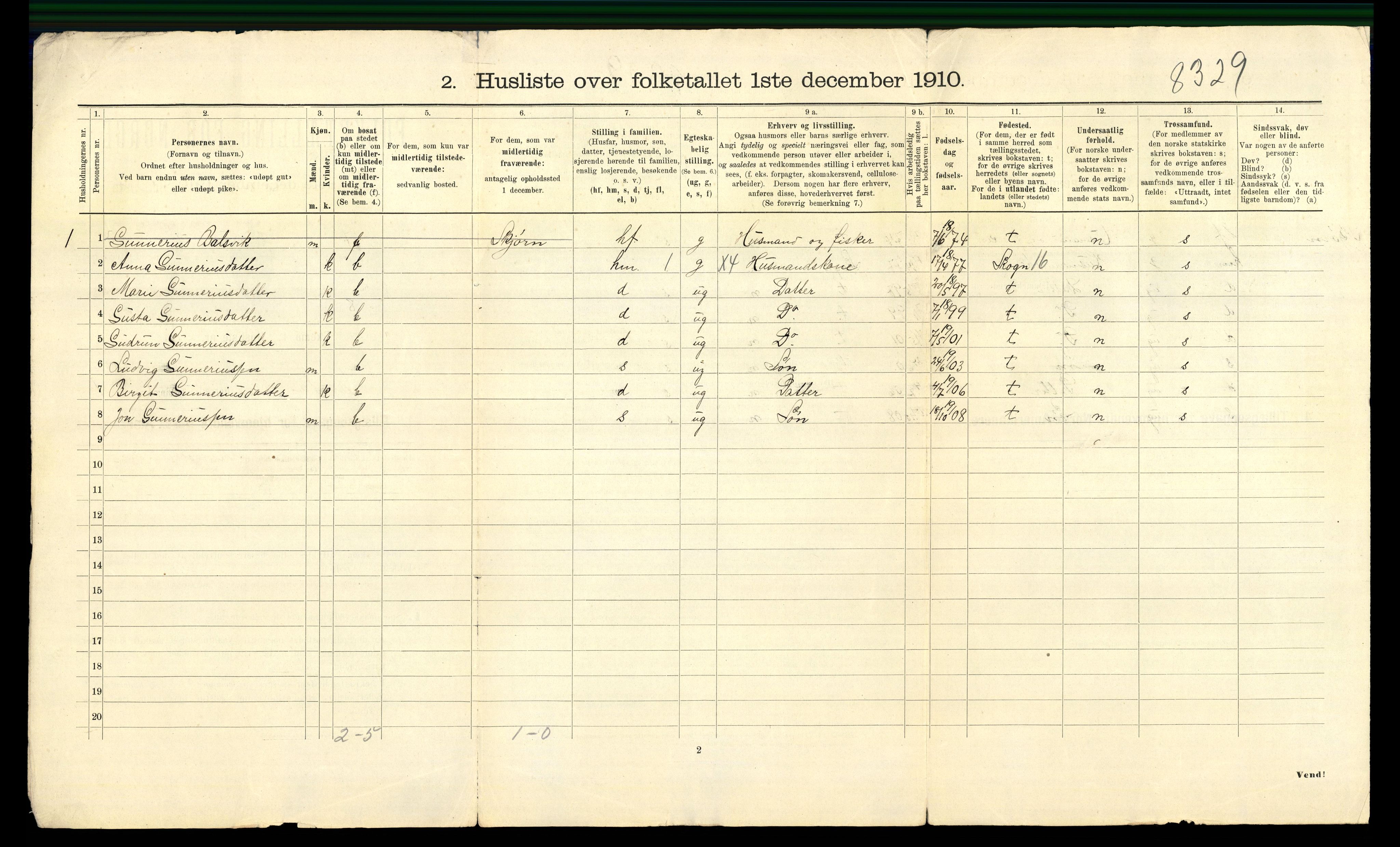 RA, 1910 census for Frosta, 1910, p. 34