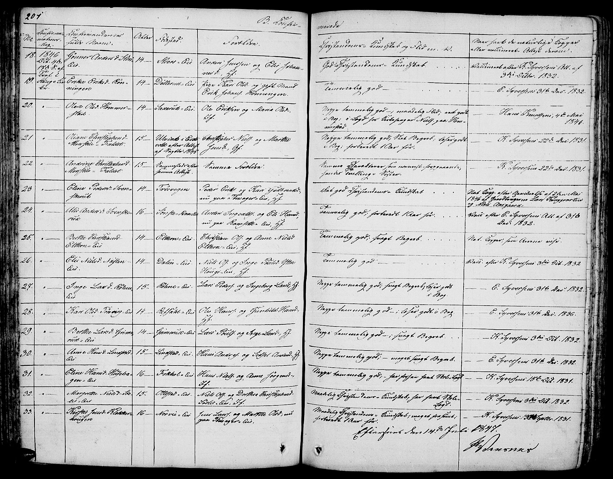 Stange prestekontor, AV/SAH-PREST-002/L/L0003: Parish register (copy) no. 3, 1840-1864, p. 201