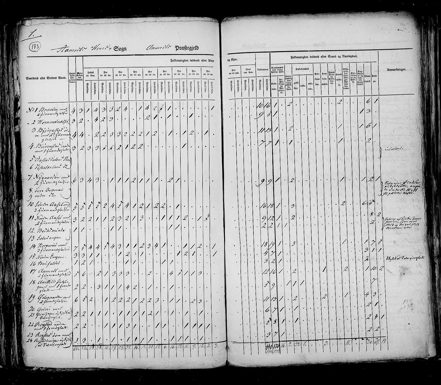 RA, Census 1825, vol. 5: Hedemarken amt, 1825, p. 173