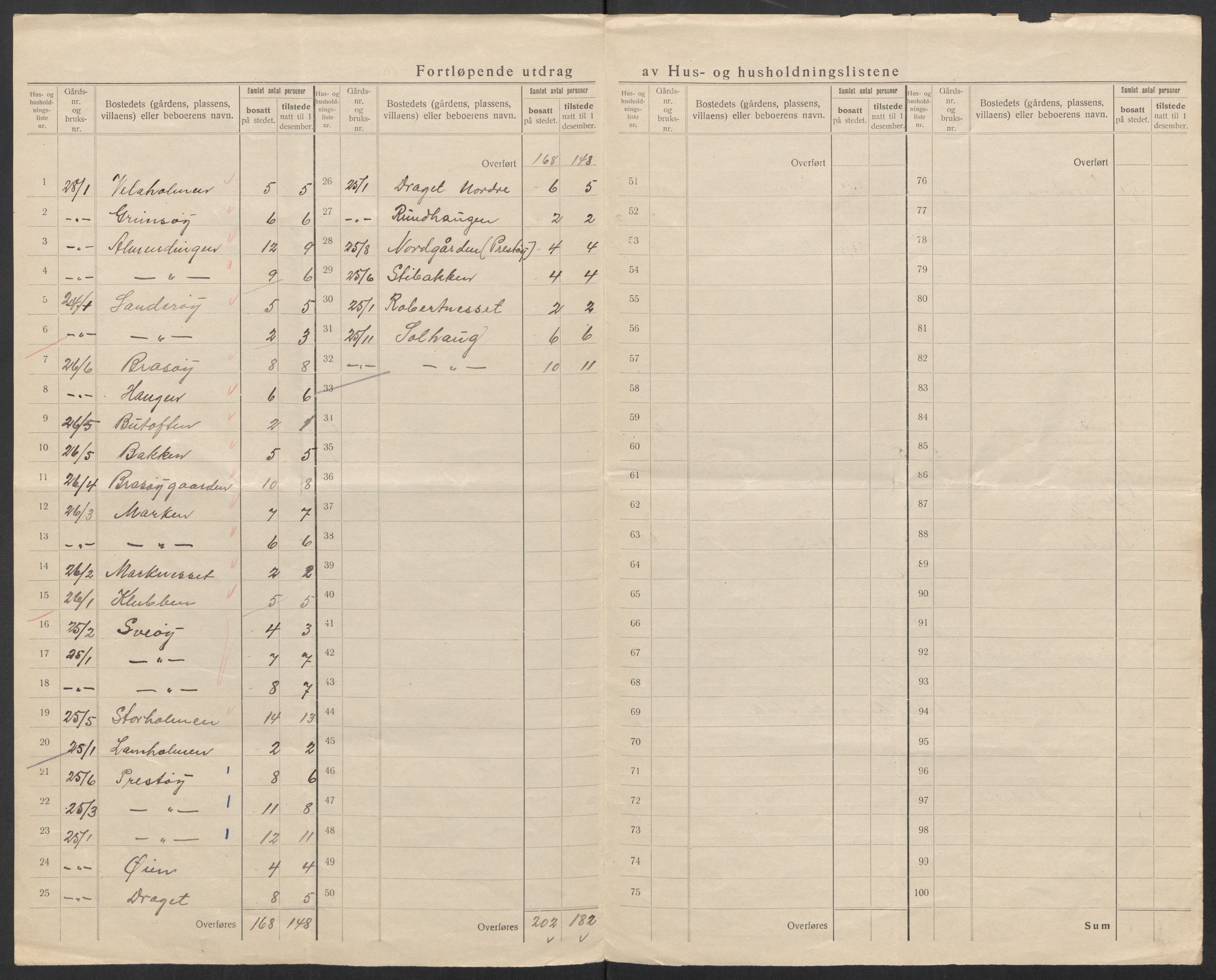 SAT, 1920 census for Alstahaug, 1920, p. 20