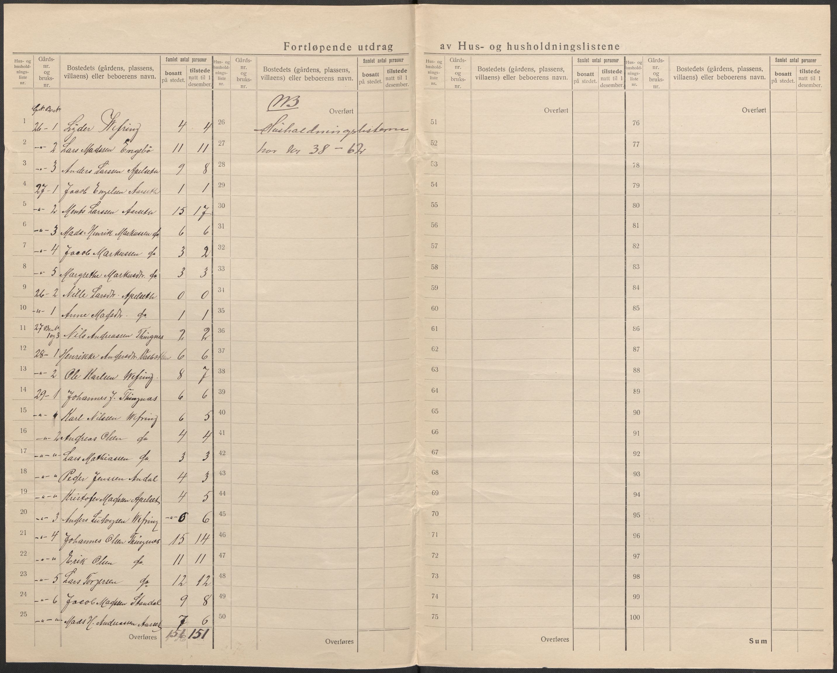 SAB, 1920 census for Vevring, 1920, p. 18