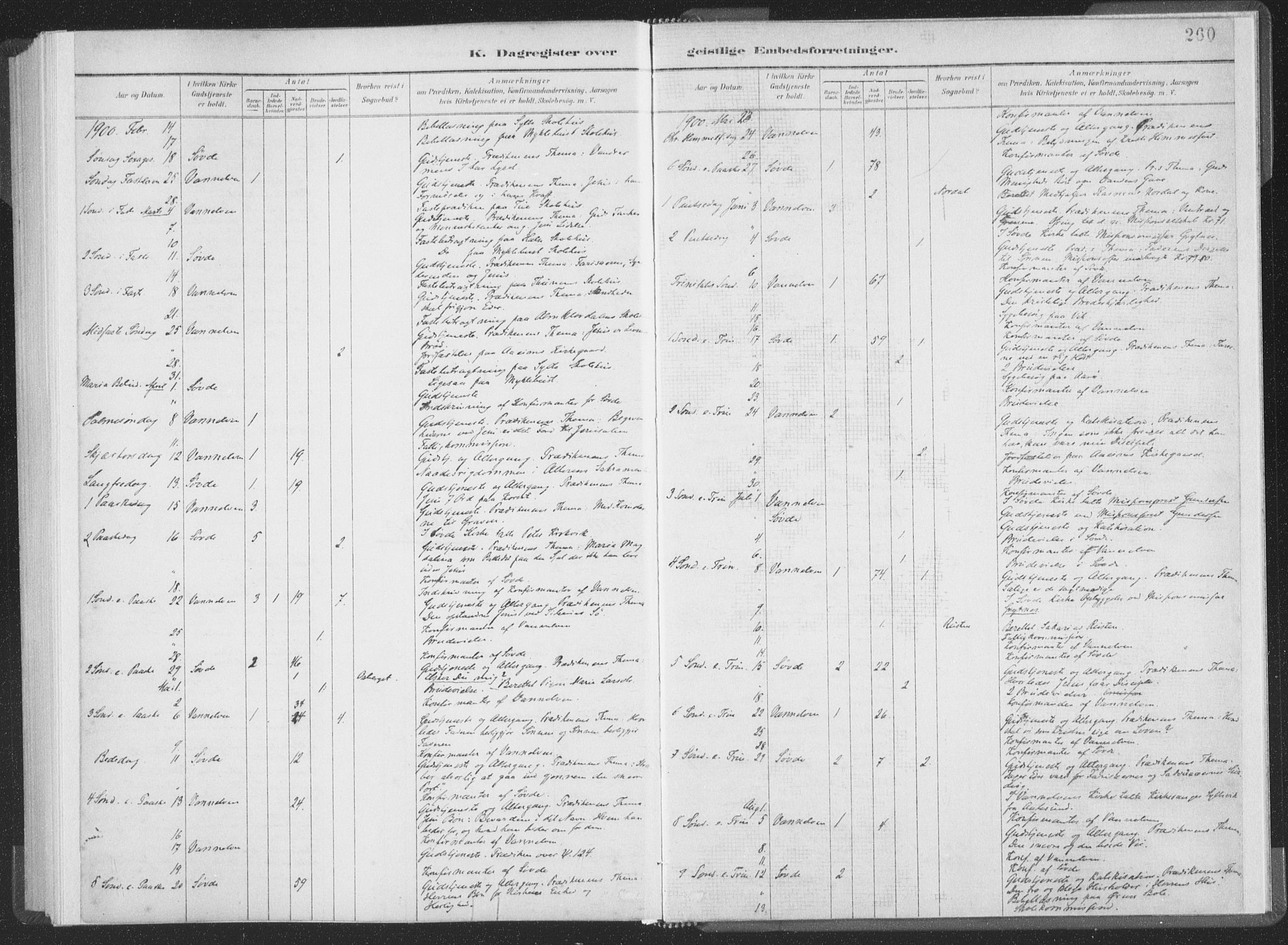 Ministerialprotokoller, klokkerbøker og fødselsregistre - Møre og Romsdal, AV/SAT-A-1454/502/L0025: Parish register (official) no. 502A03, 1885-1909, p. 260