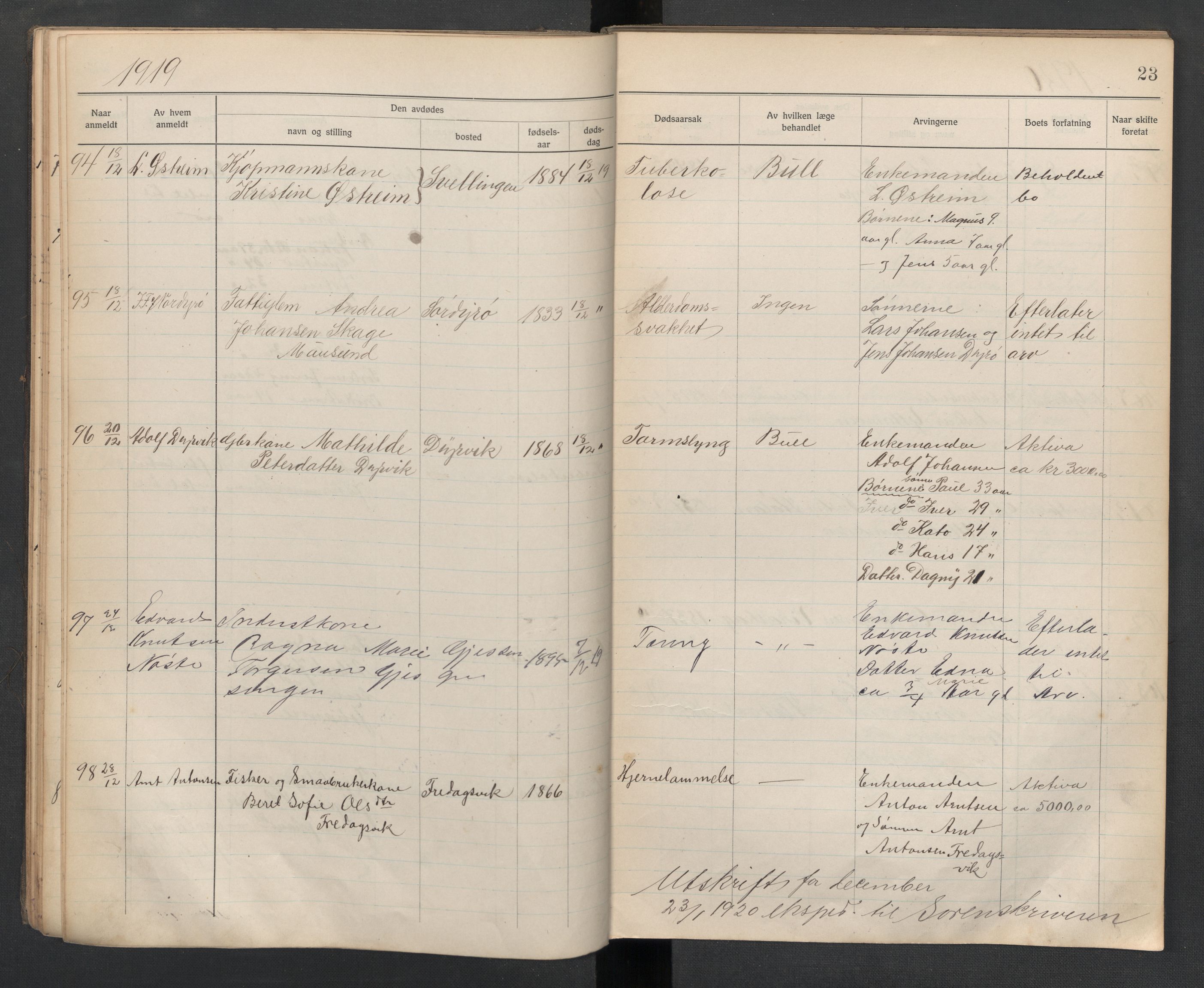Frøya lensmannskontor, AV/SAT-A-1050/2/Ga/L0003: Dødsfallsprotokoll  (løse ark / vedlegg, se Yb 3), 1918-1923, p. 23