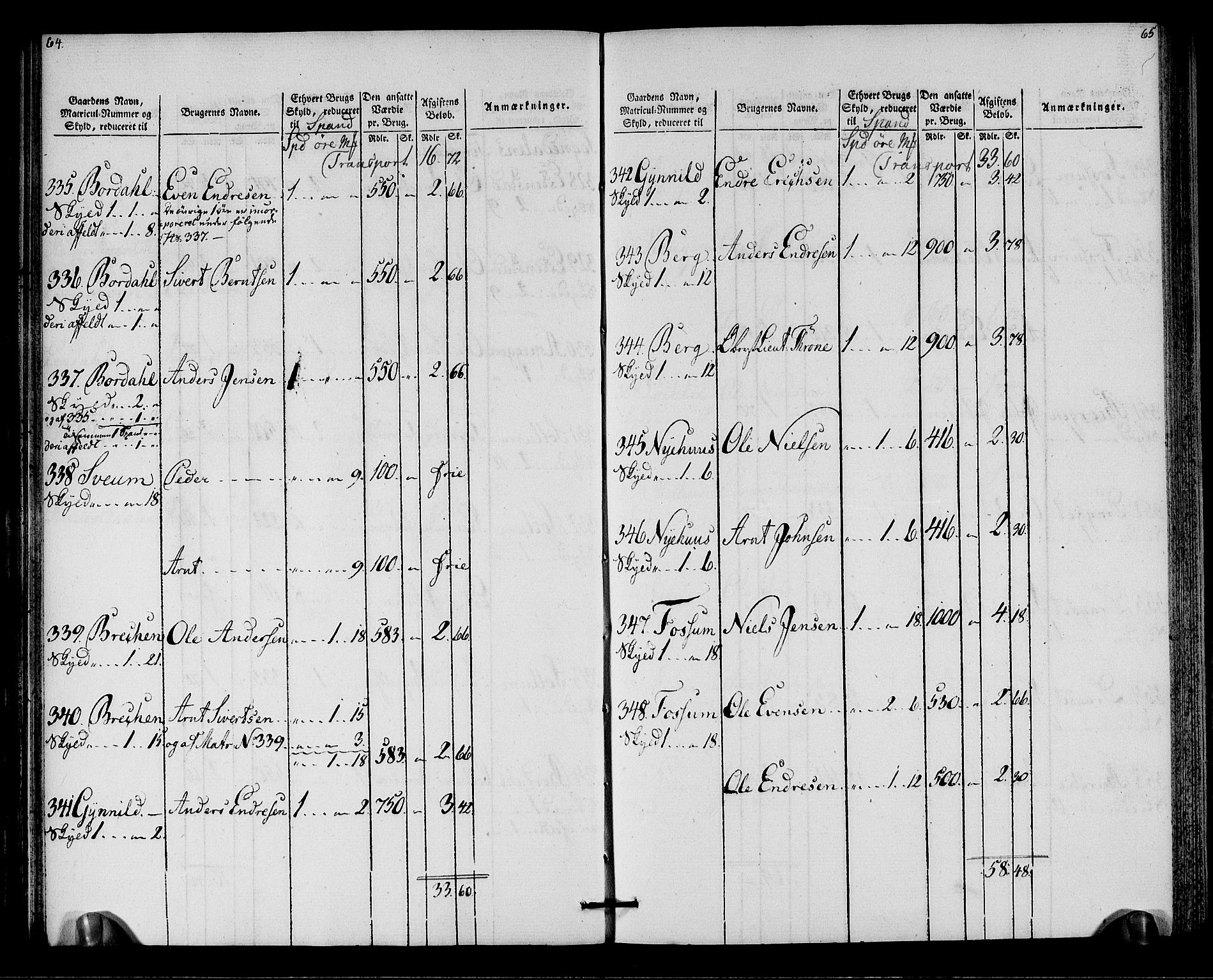 Rentekammeret inntil 1814, Realistisk ordnet avdeling, AV/RA-EA-4070/N/Ne/Nea/L0138: Orkdal og Gauldal fogderi. Oppebørselsregister for Gauldalen, 1803-1804, p. 34