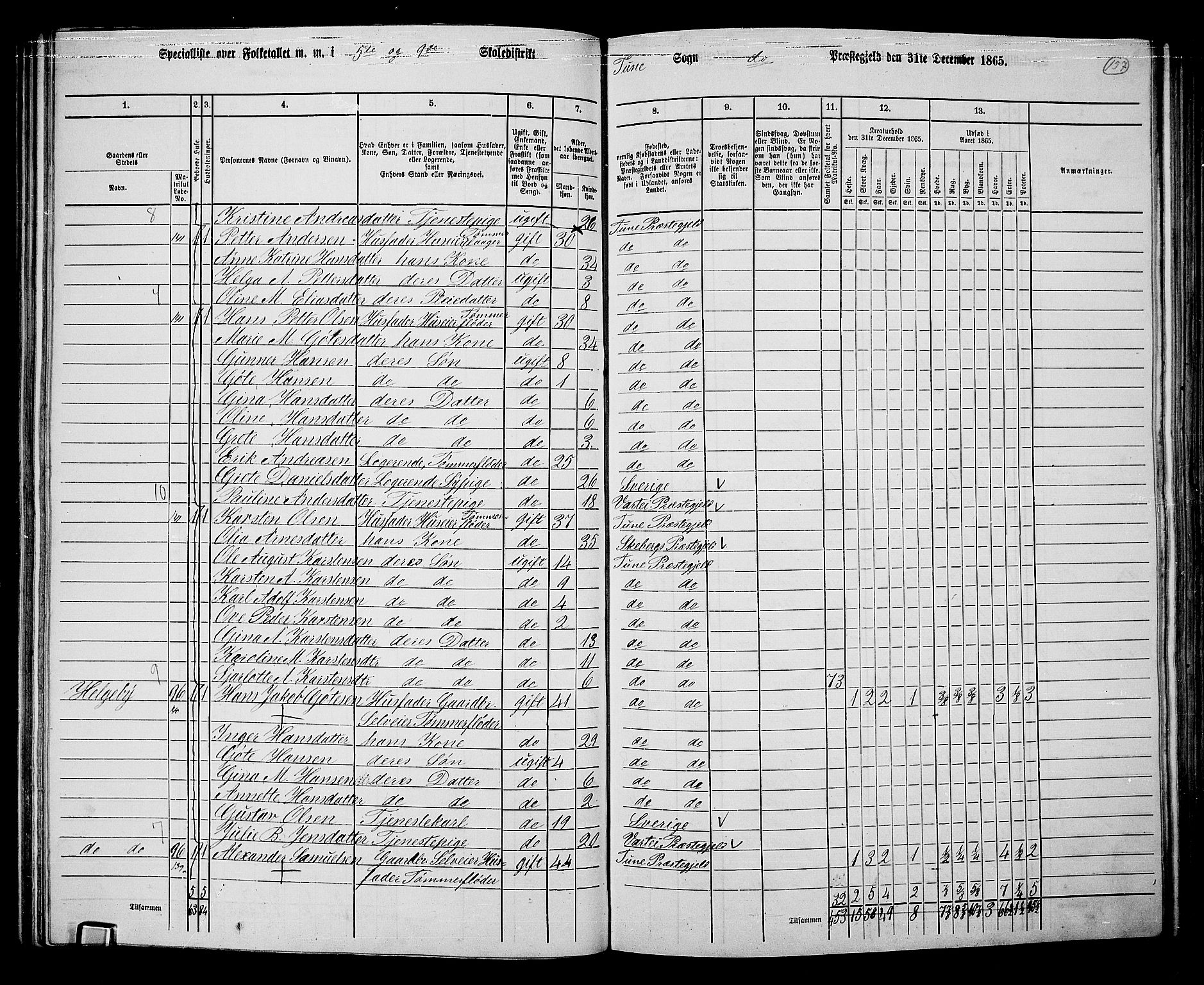 RA, 1865 census for Tune, 1865, p. 147