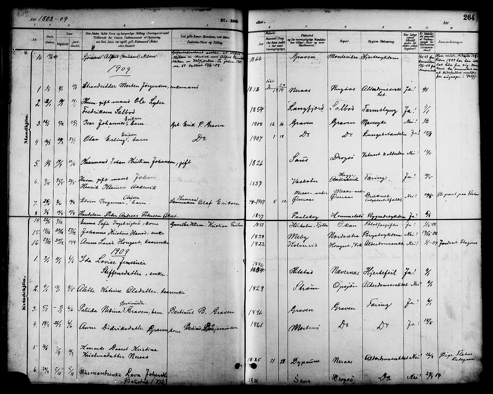 Ministerialprotokoller, klokkerbøker og fødselsregistre - Nordland, SAT/A-1459/814/L0230: Parish register (copy) no. 814C03, 1884-1911, p. 264