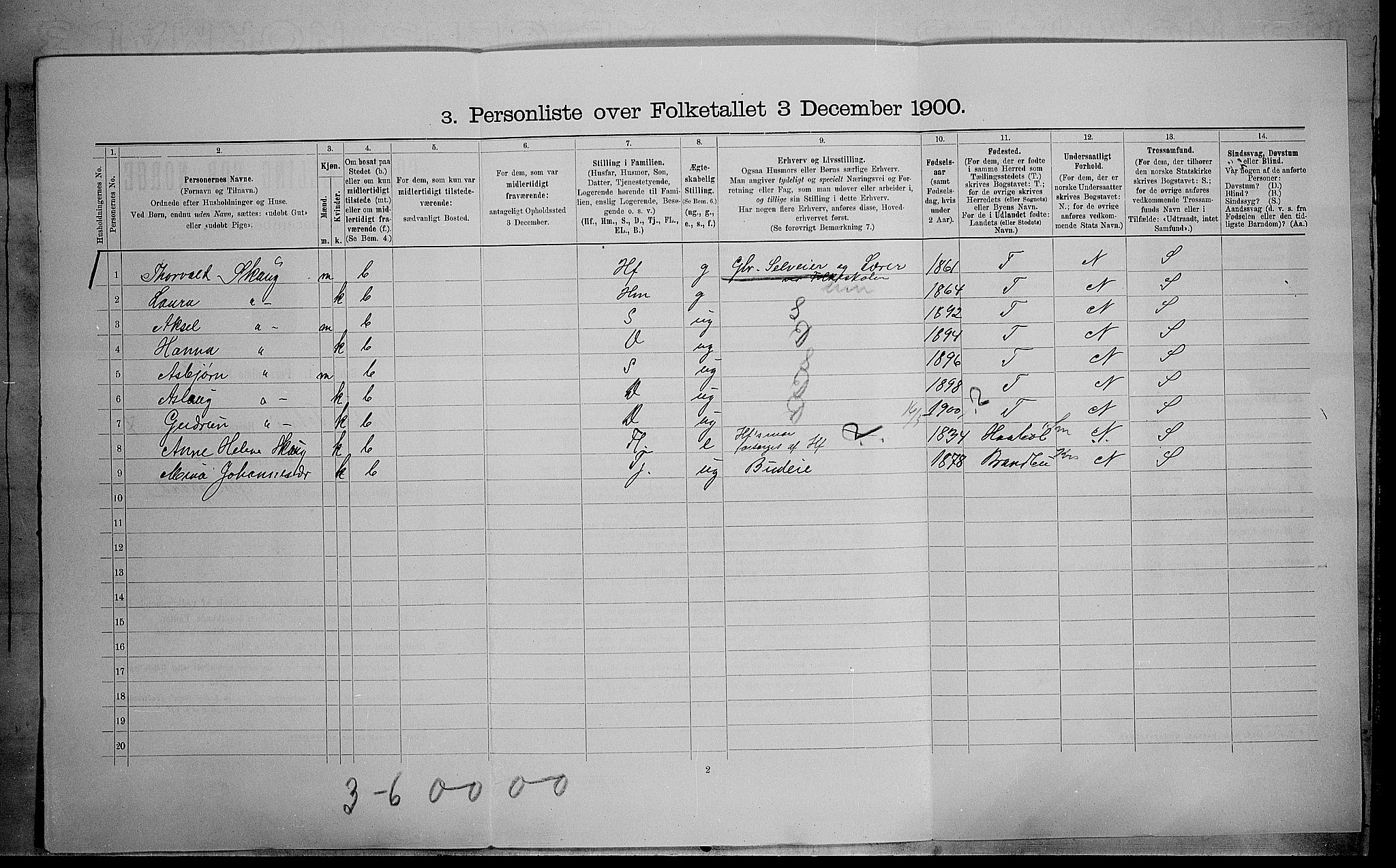 SAH, 1900 census for Vestre Toten, 1900, p. 1291