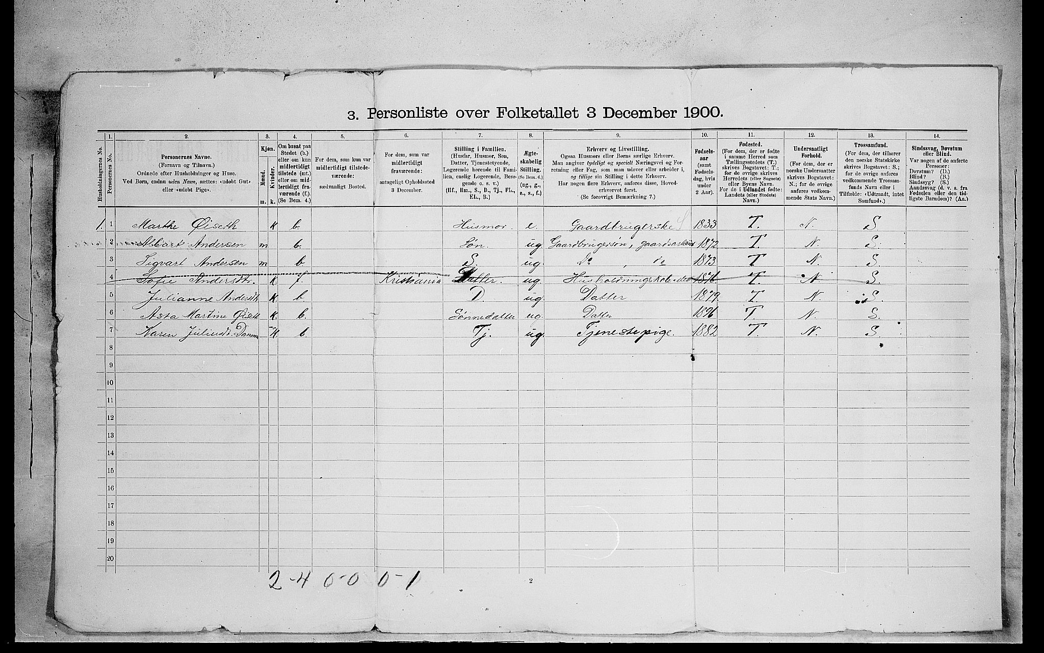 SAH, 1900 census for Eidskog, 1900, p. 59