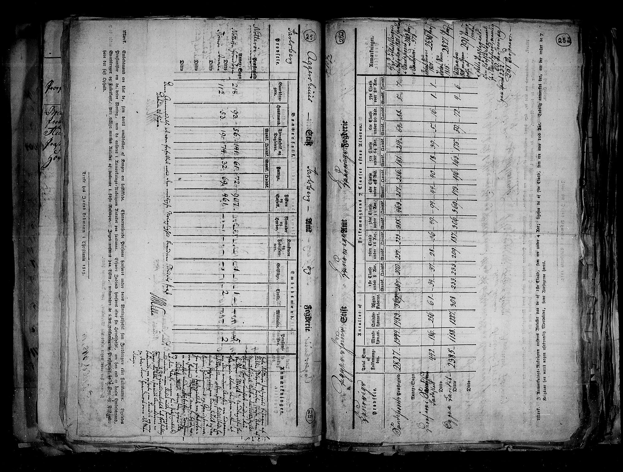 RA, Census 1815, vol. 1: Akershus stift and Kristiansand stift, 1815, p. 181