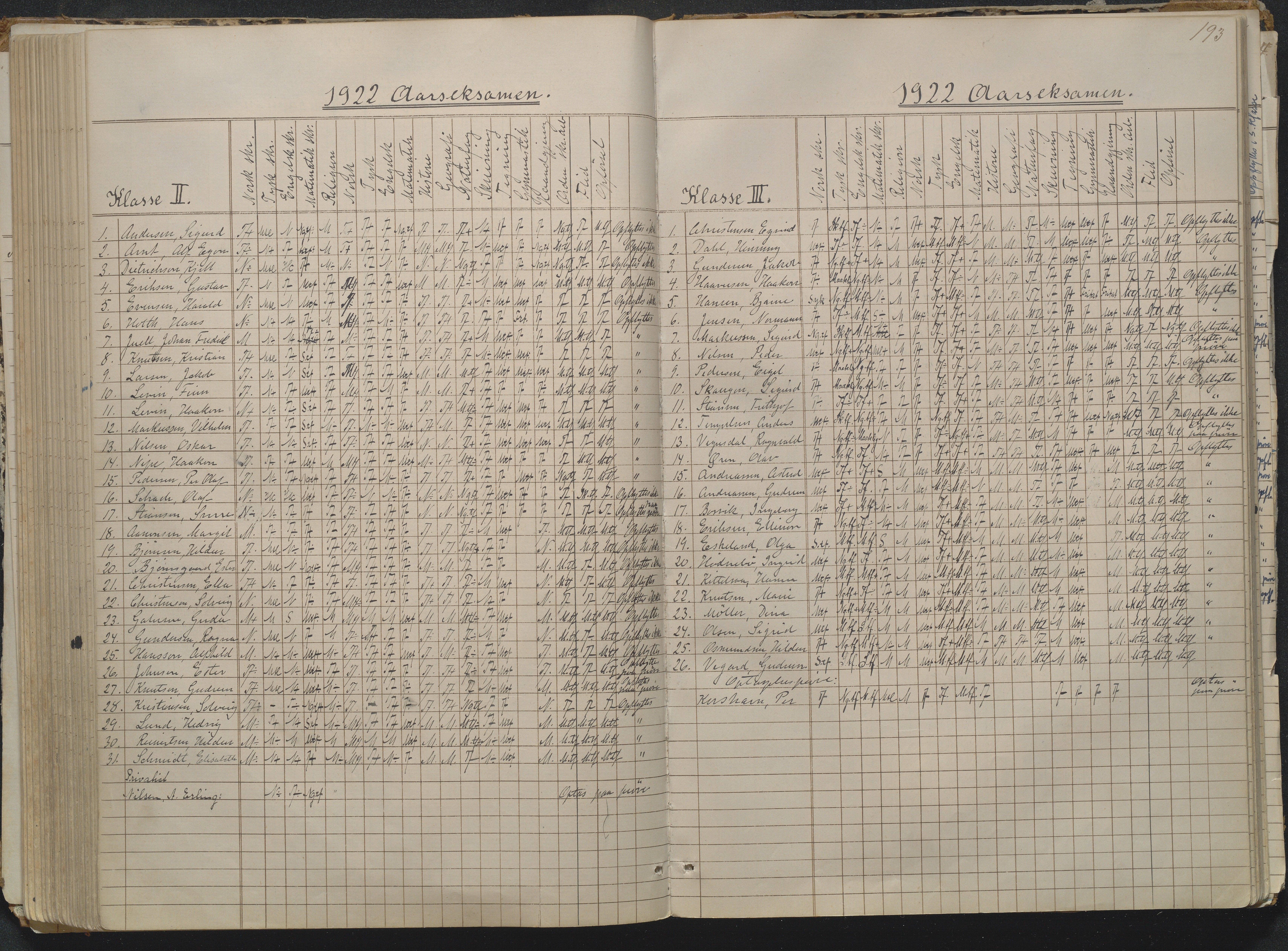 Risør kommune, AAKS/KA0901-PK/1/05/05g/L0004: Karakterprotokoll, 1870, p. 193