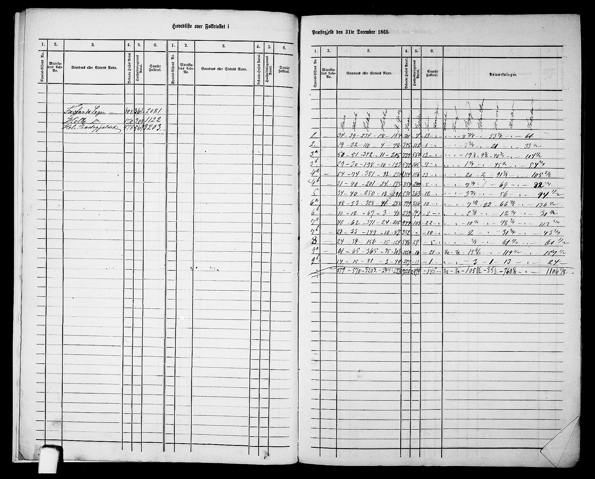 RA, 1865 census for Høgsfjord, 1865, p. 7