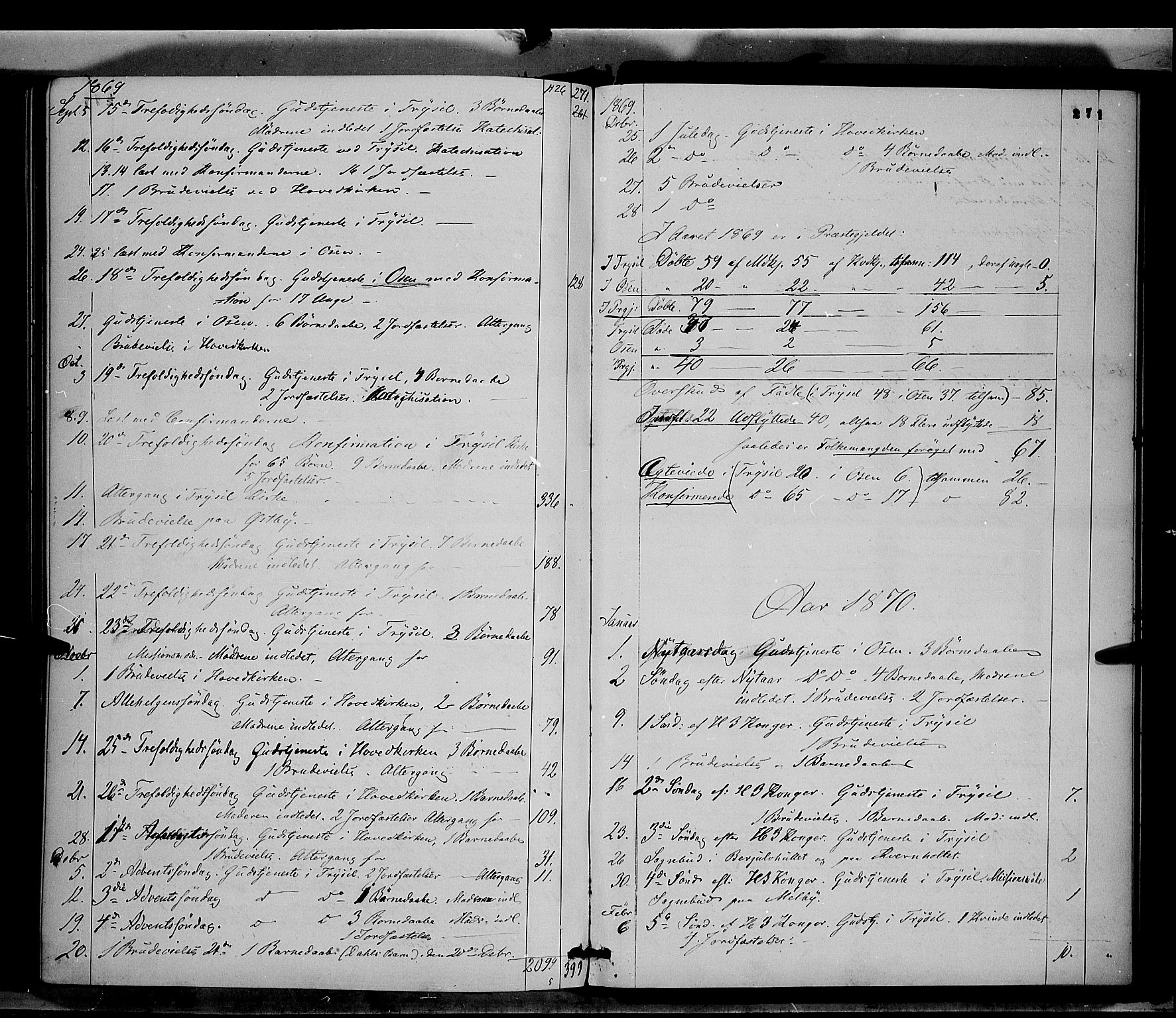 Trysil prestekontor, SAH/PREST-046/H/Ha/Haa/L0006: Parish register (official) no. 6, 1866-1873, p. 271