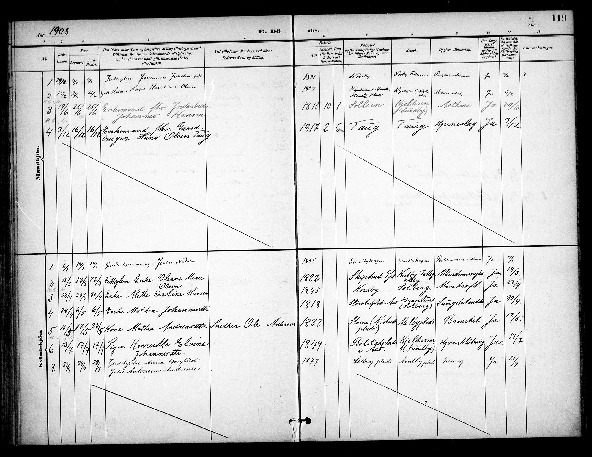 Ås prestekontor Kirkebøker, SAO/A-10894/F/Fb/L0002: Parish register (official) no. II 2, 1895-1916, p. 119