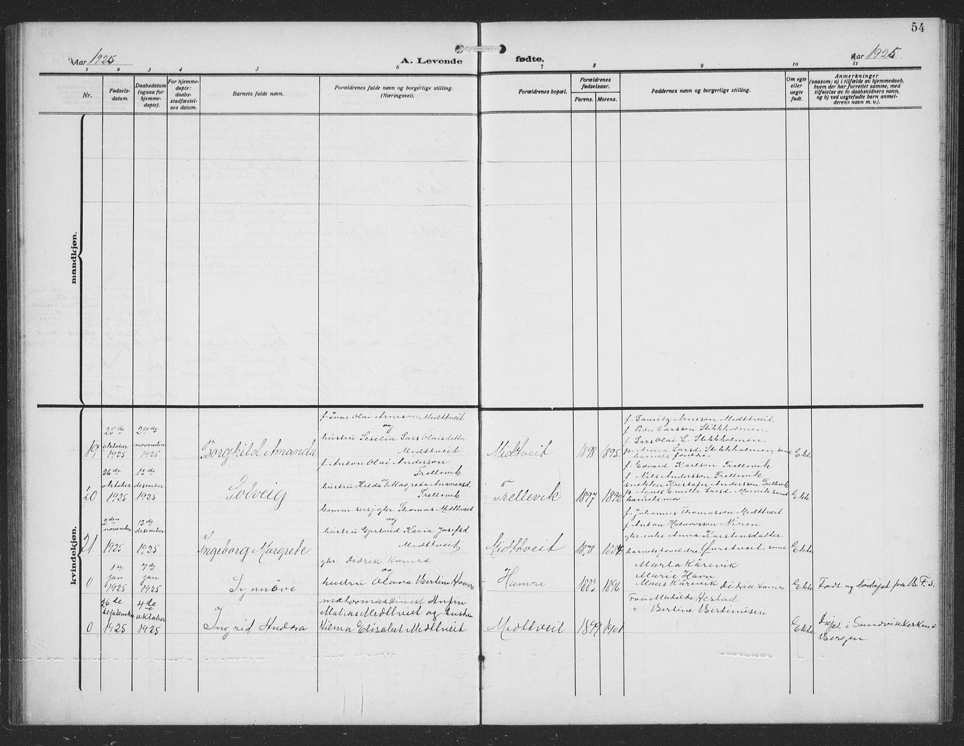 Sund sokneprestembete, AV/SAB-A-99930: Parish register (copy) no. C 1, 1913-1928, p. 54