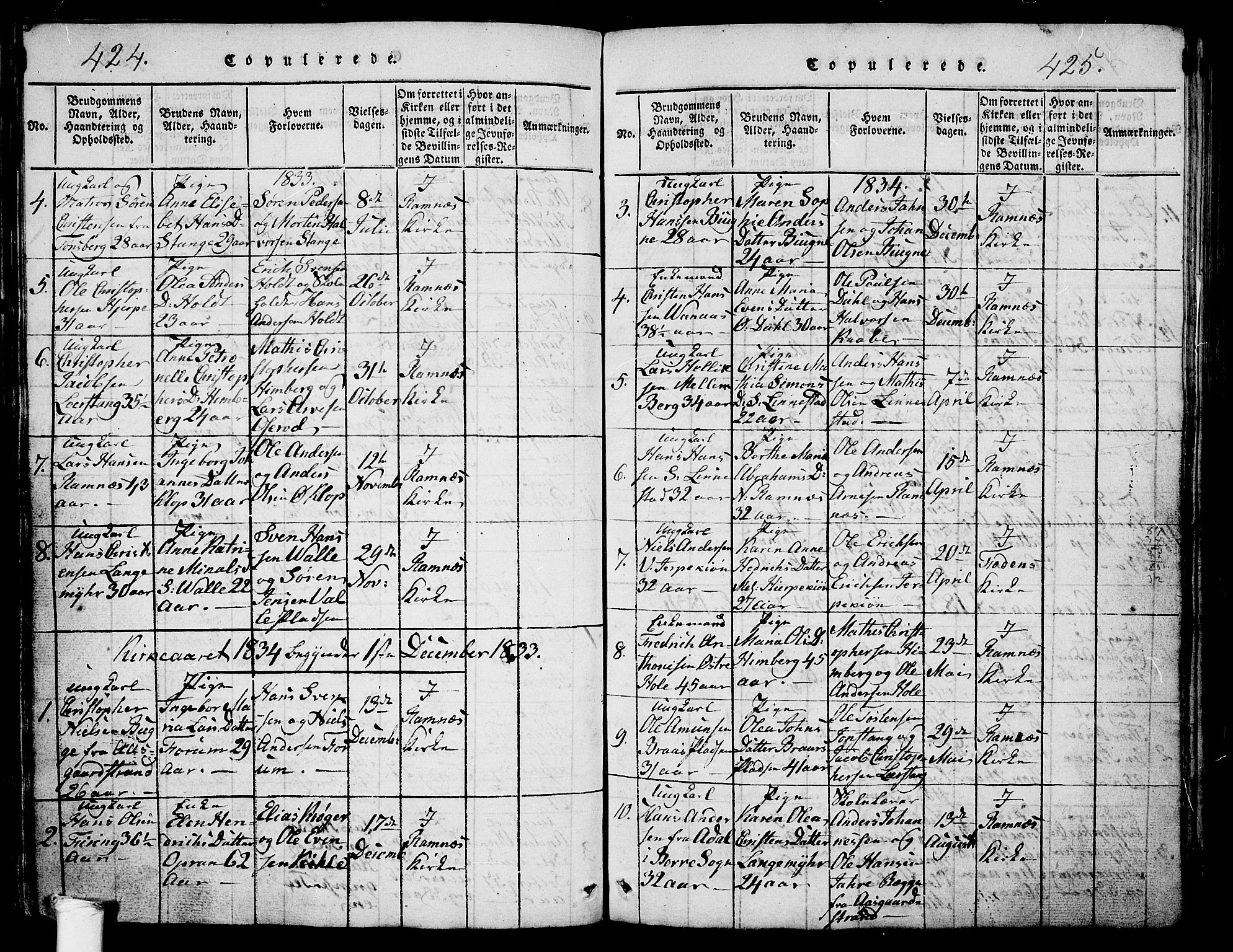 Ramnes kirkebøker, AV/SAKO-A-314/G/Ga/L0001: Parish register (copy) no. I 1, 1813-1847, p. 424-425