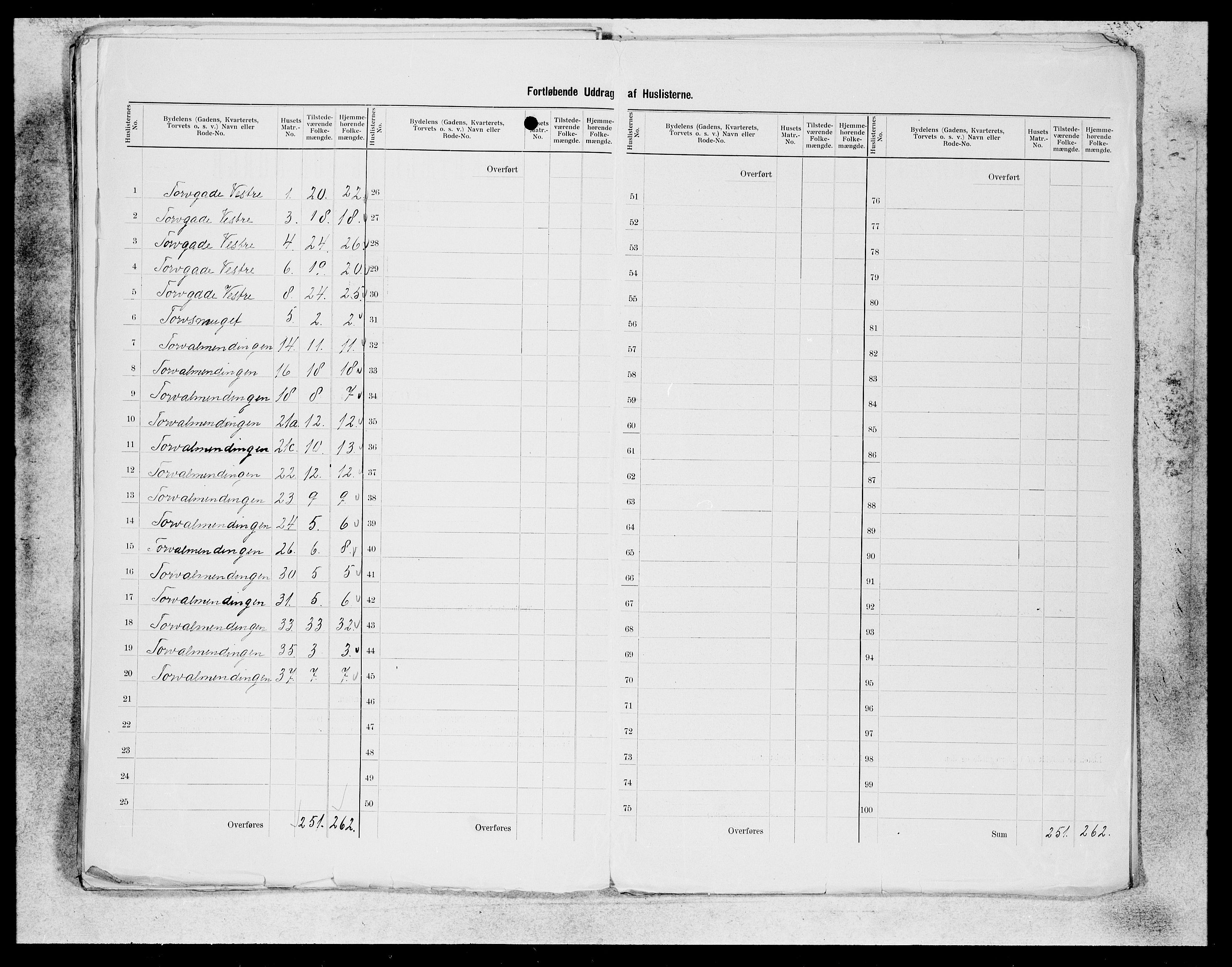 SAB, 1900 census for Bergen, 1900, p. 217