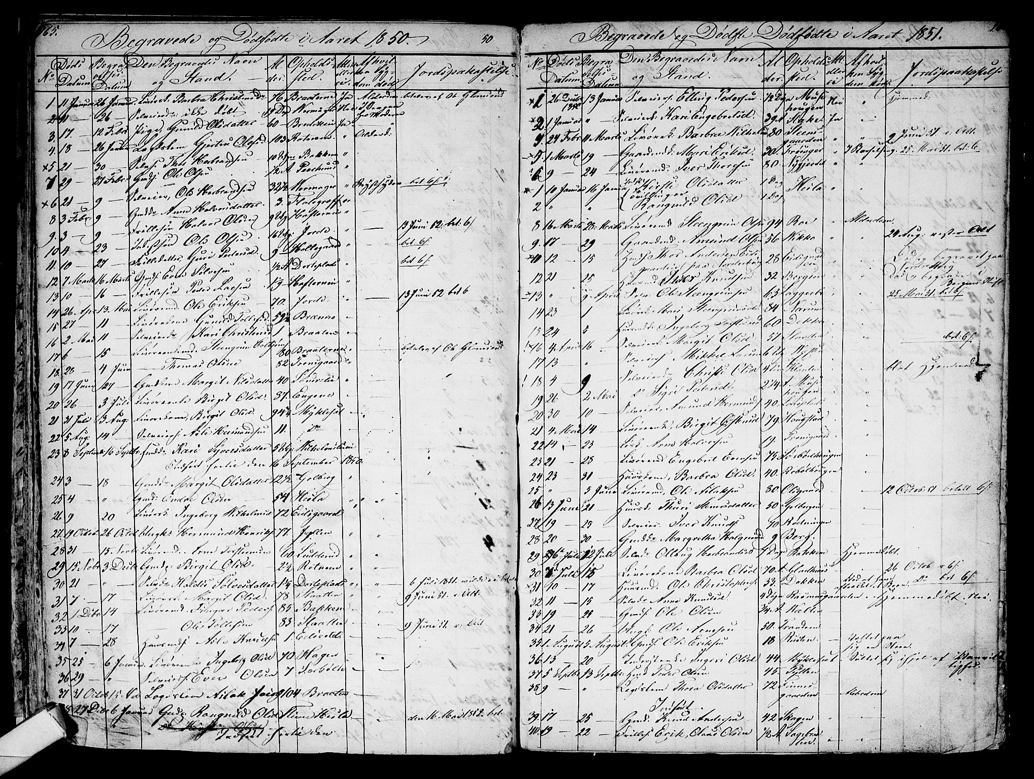 Gol kirkebøker, AV/SAKO-A-226/G/Ga/L0001: Parish register (copy) no. I 1, 1841-1860, p. 165-166