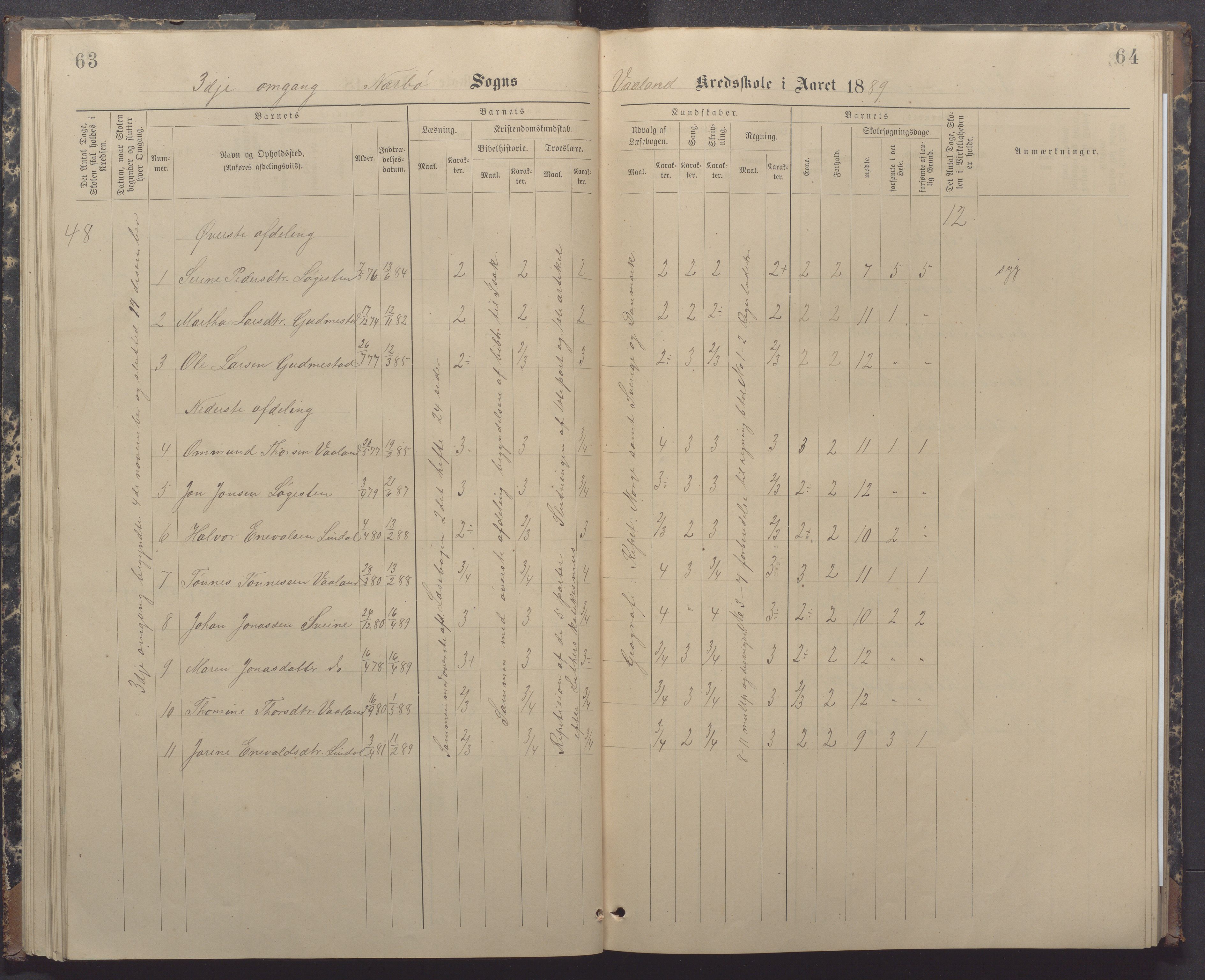 Nærbø kommune- Gudmestad skule, IKAR/K-101028/H/L0002: Skoleprotokoll, 1886-1891, p. 63-64