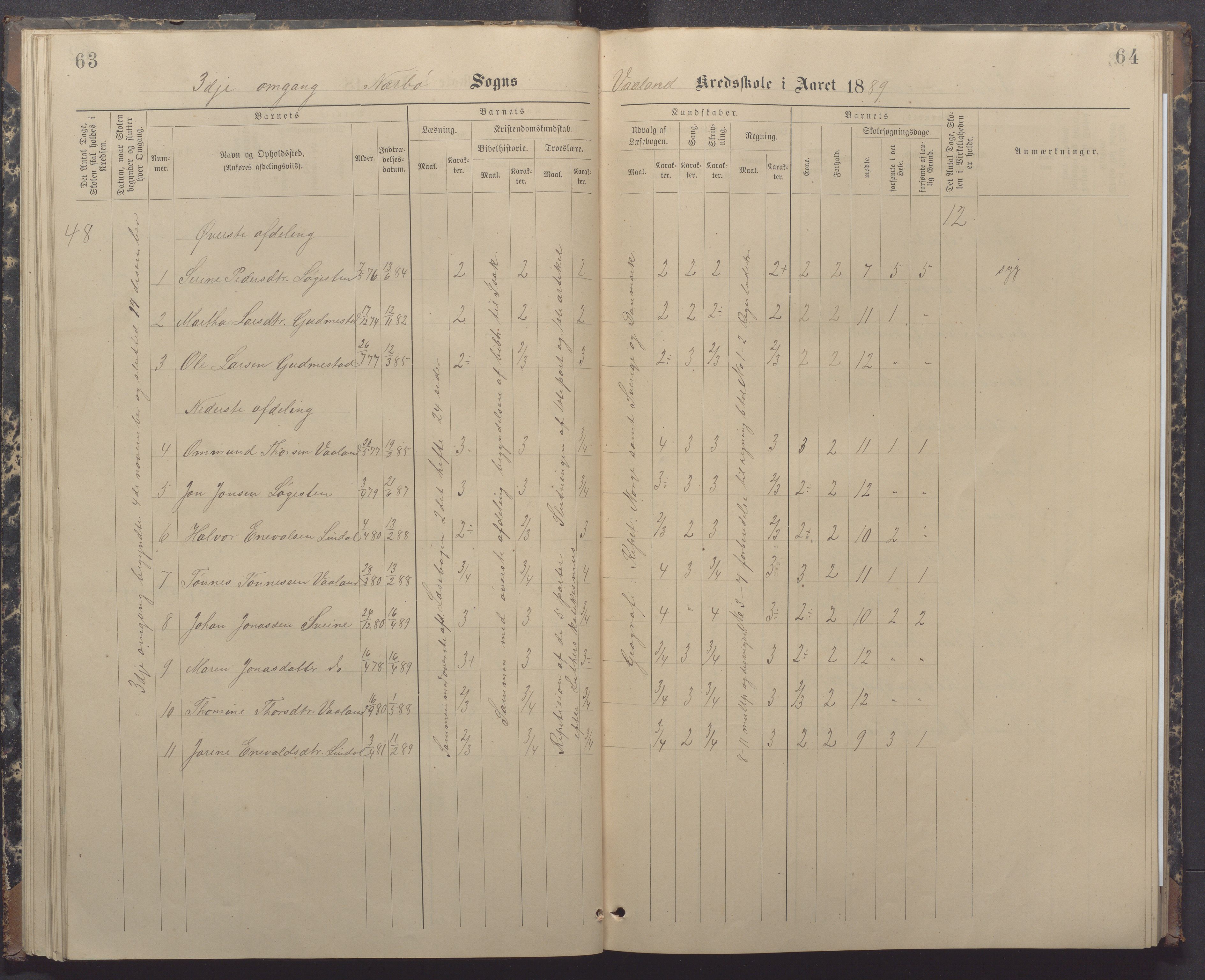 Nærbø kommune- Gudmestad skule, IKAR/K-101028/H/L0002: Skoleprotokoll, 1886-1891, p. 63-64