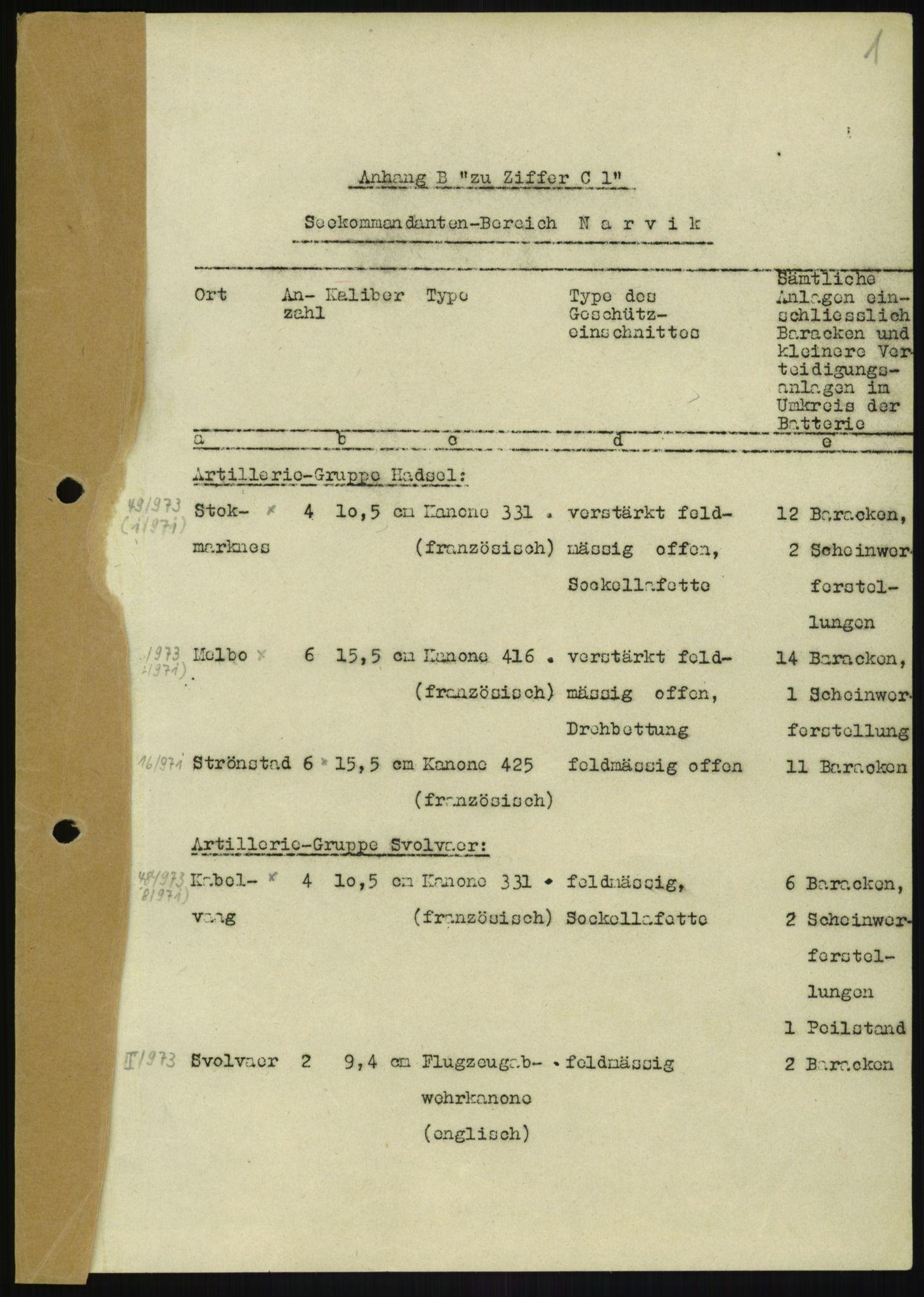 Forsvaret, Generalinspektør og sjefen for Kystartilleriet, AV/RA-RAFA-2045/F/Fa/L0016: Tyske oversiktskarter over festningsanlegg, 1940-1945, p. 31