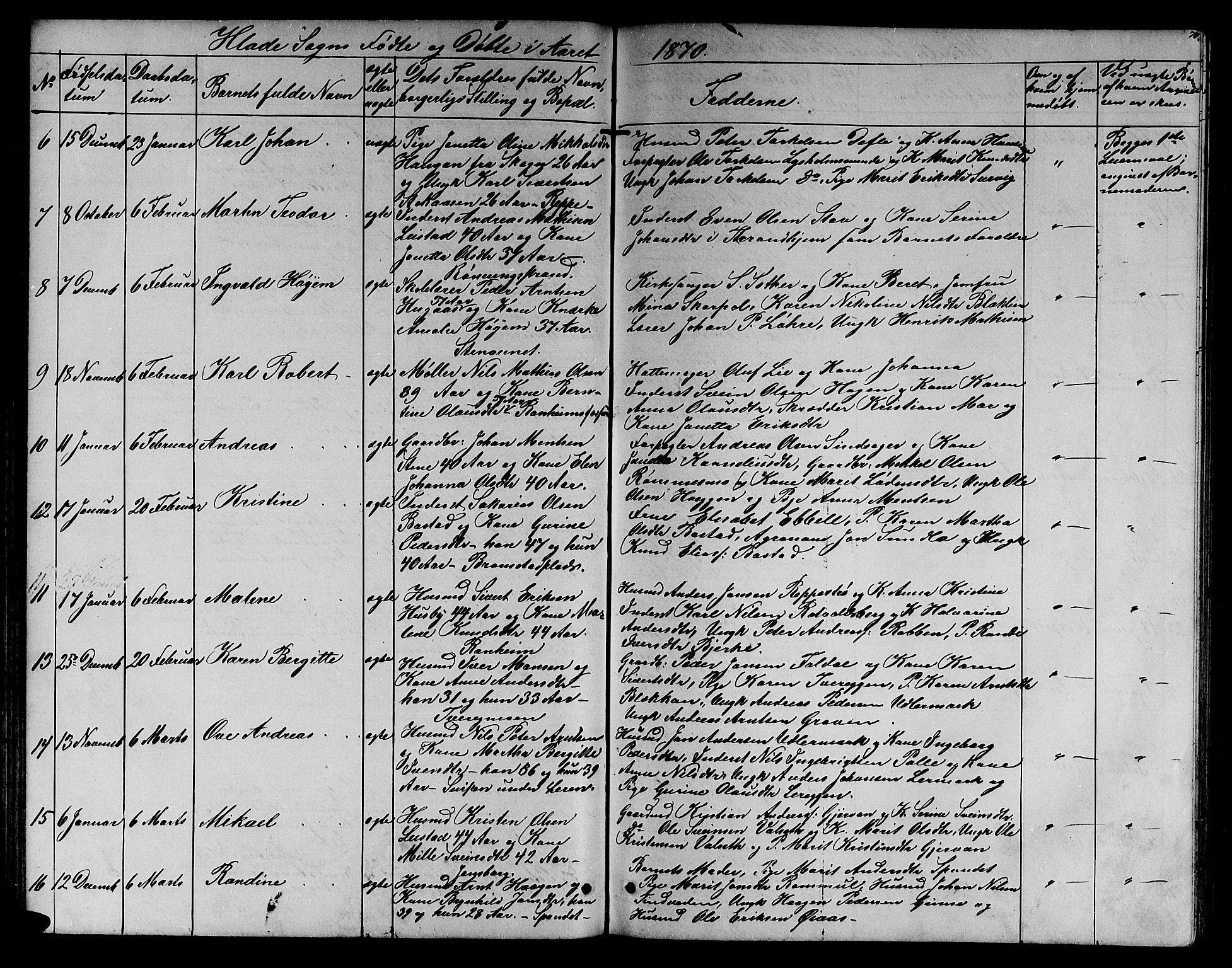 Ministerialprotokoller, klokkerbøker og fødselsregistre - Sør-Trøndelag, SAT/A-1456/606/L0311: Parish register (copy) no. 606C07, 1860-1877, p. 70
