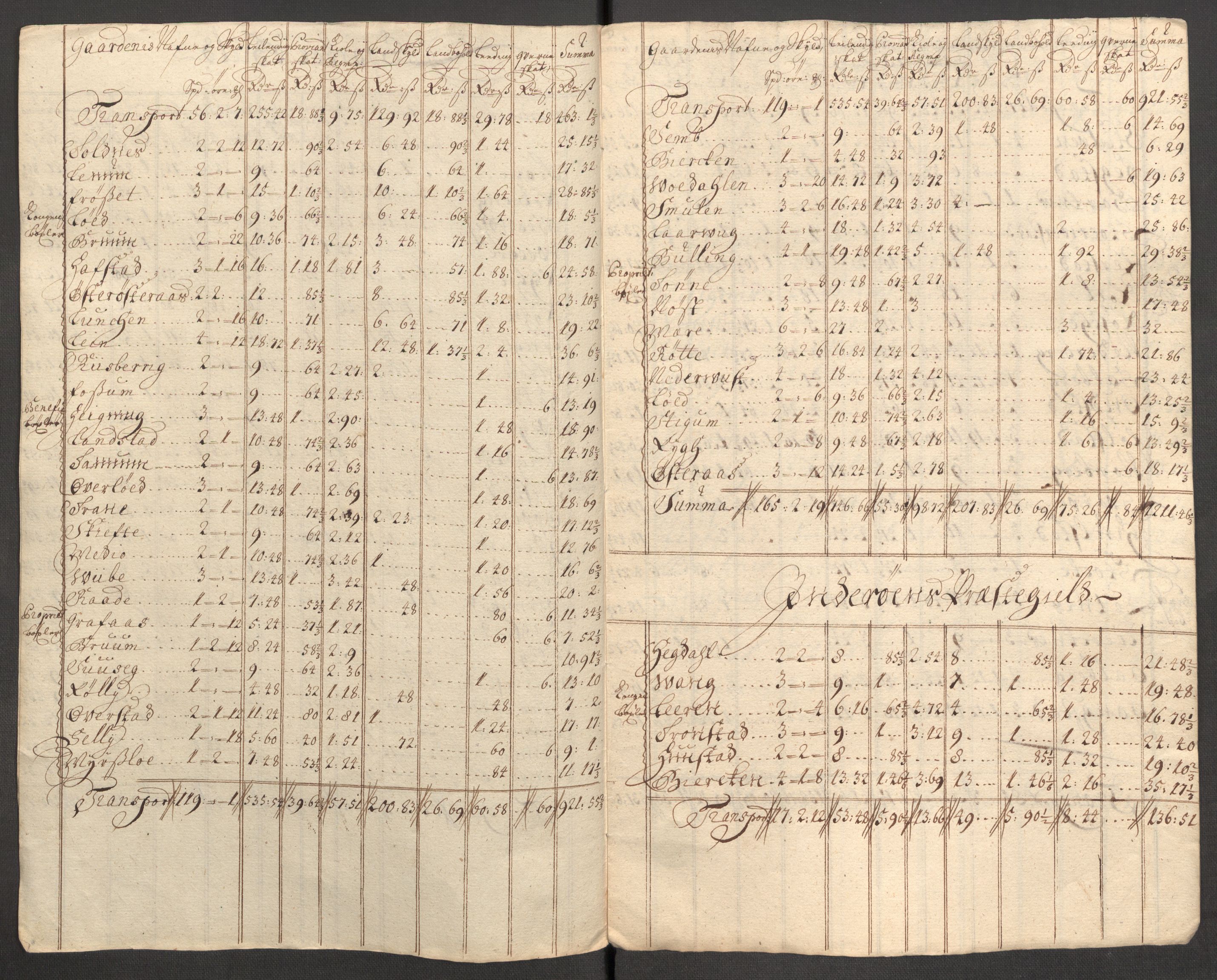 Rentekammeret inntil 1814, Reviderte regnskaper, Fogderegnskap, AV/RA-EA-4092/R63/L4319: Fogderegnskap Inderøy, 1711, p. 382