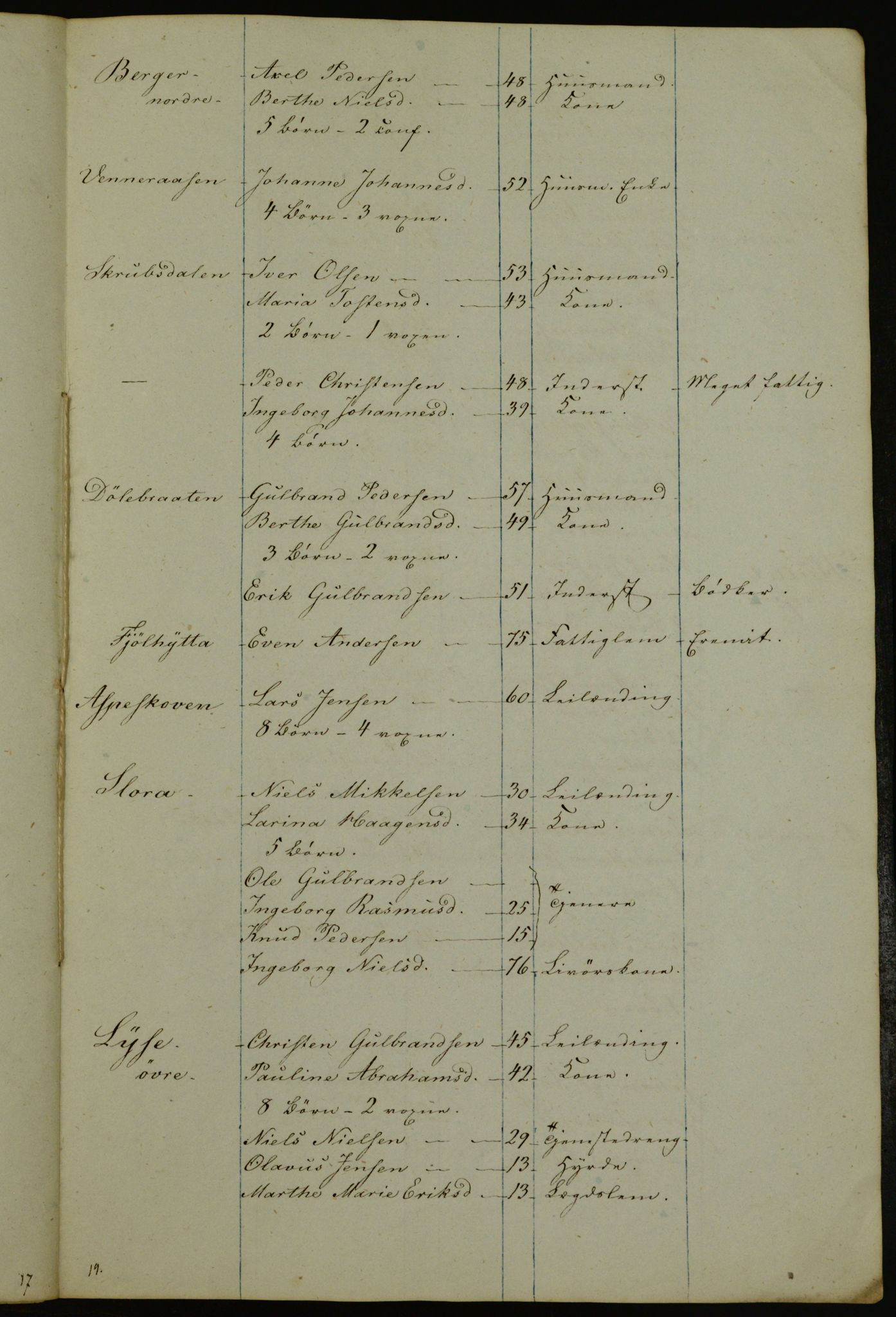 OBA, Census for Aker 1841, 1841